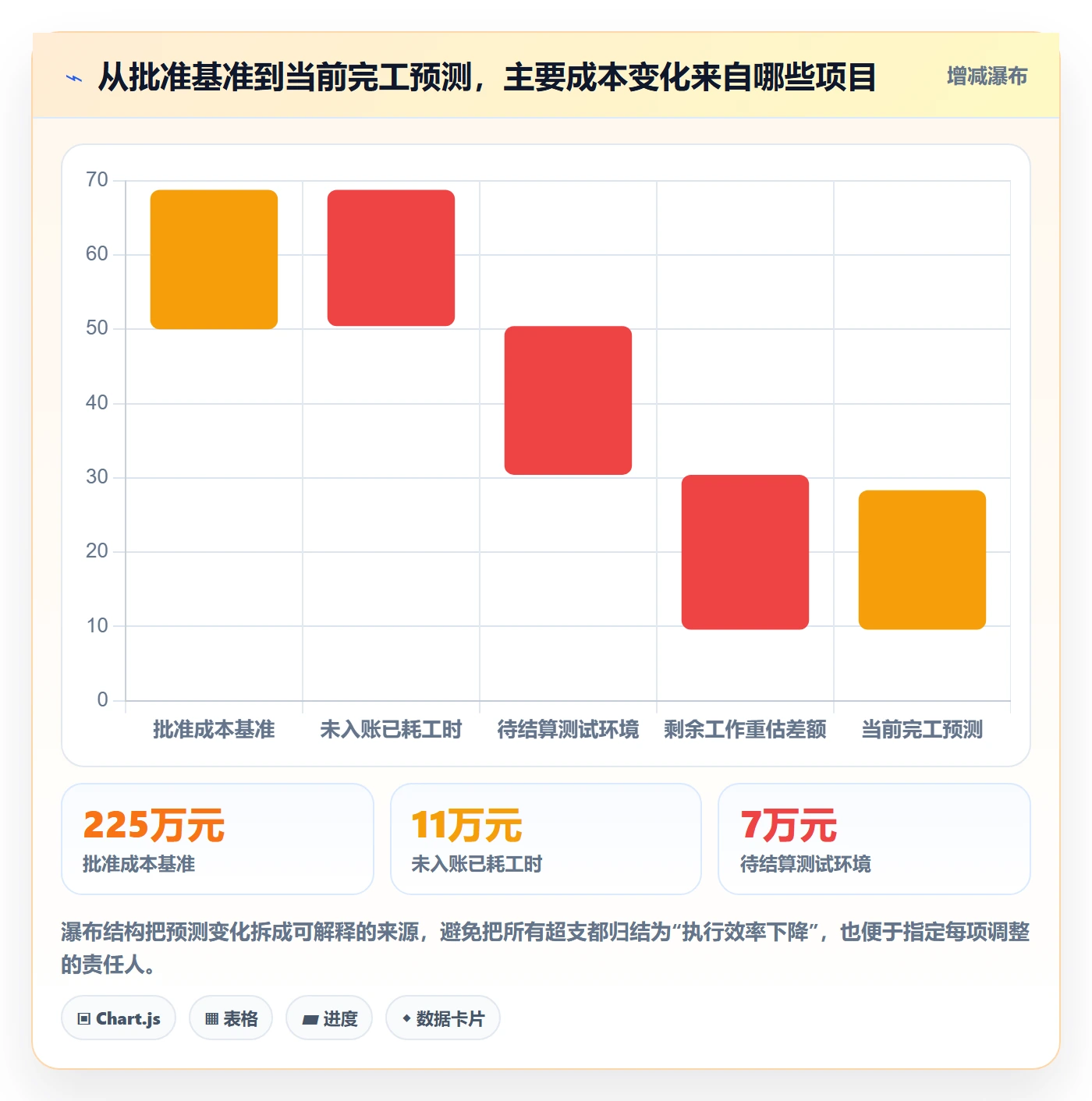 预计成本管理方法大全：实施团队成本管理实操方法落地清单