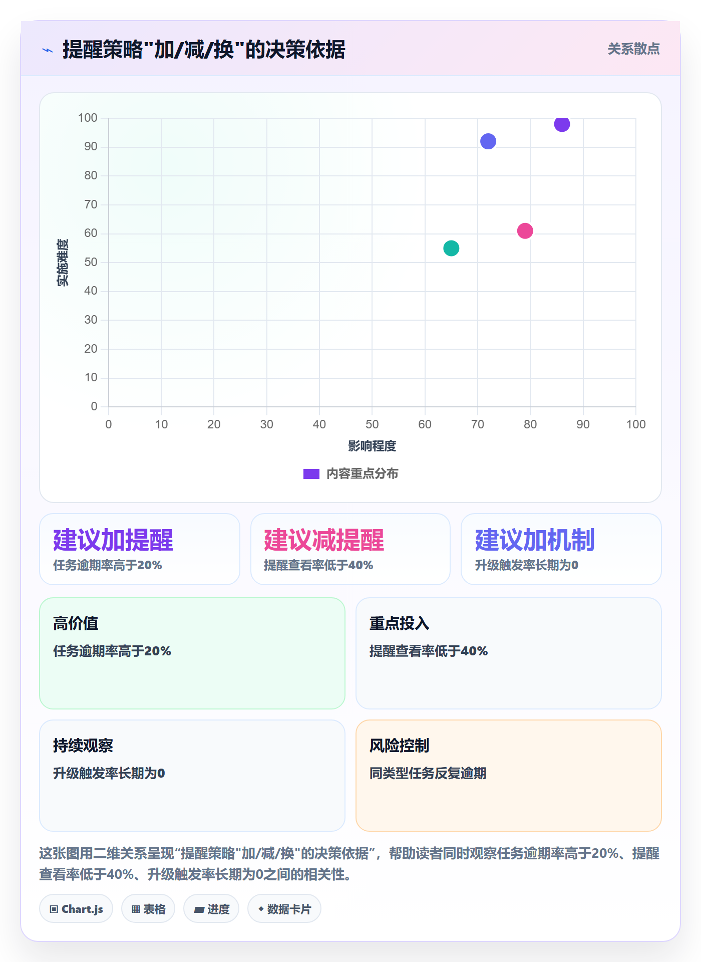 任务提醒如何做好到期提醒?企业管理者数据分析与操作步骤