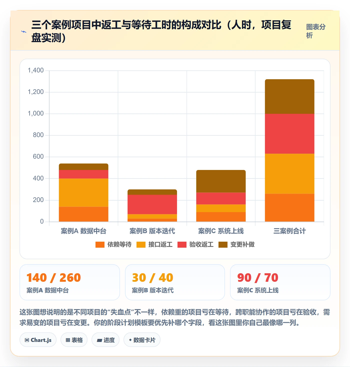 阶段计划实操方法:项目成员提升项目规划效率的流程优化方法与模板