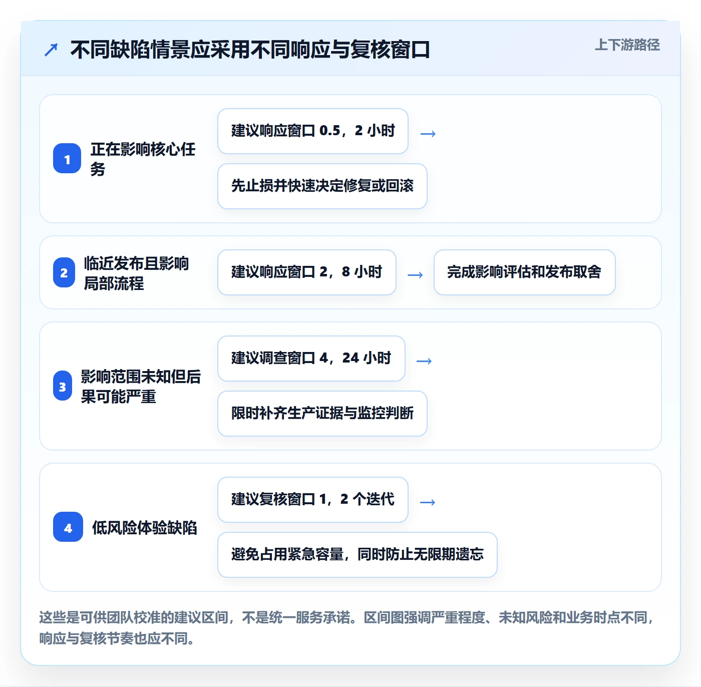 优先级实操方法：项目经理提升Bug / 缺陷效率的实操方法方法与模板