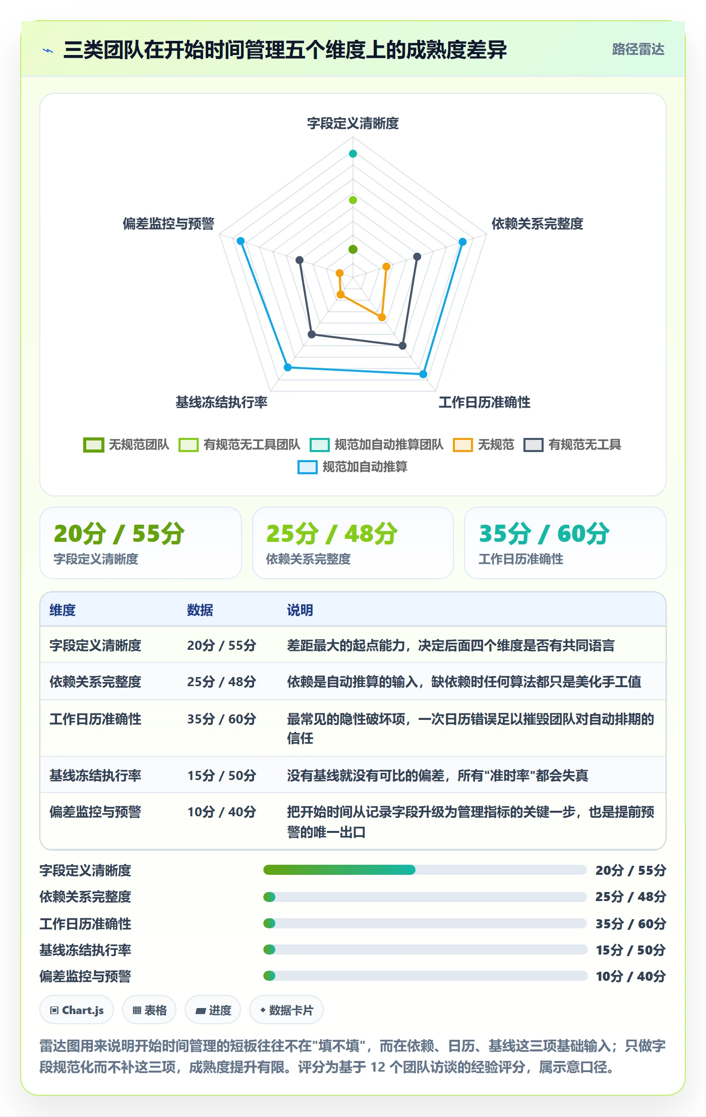 任务属性开始时间全流程:跨部门团队效率提升与一文讲清