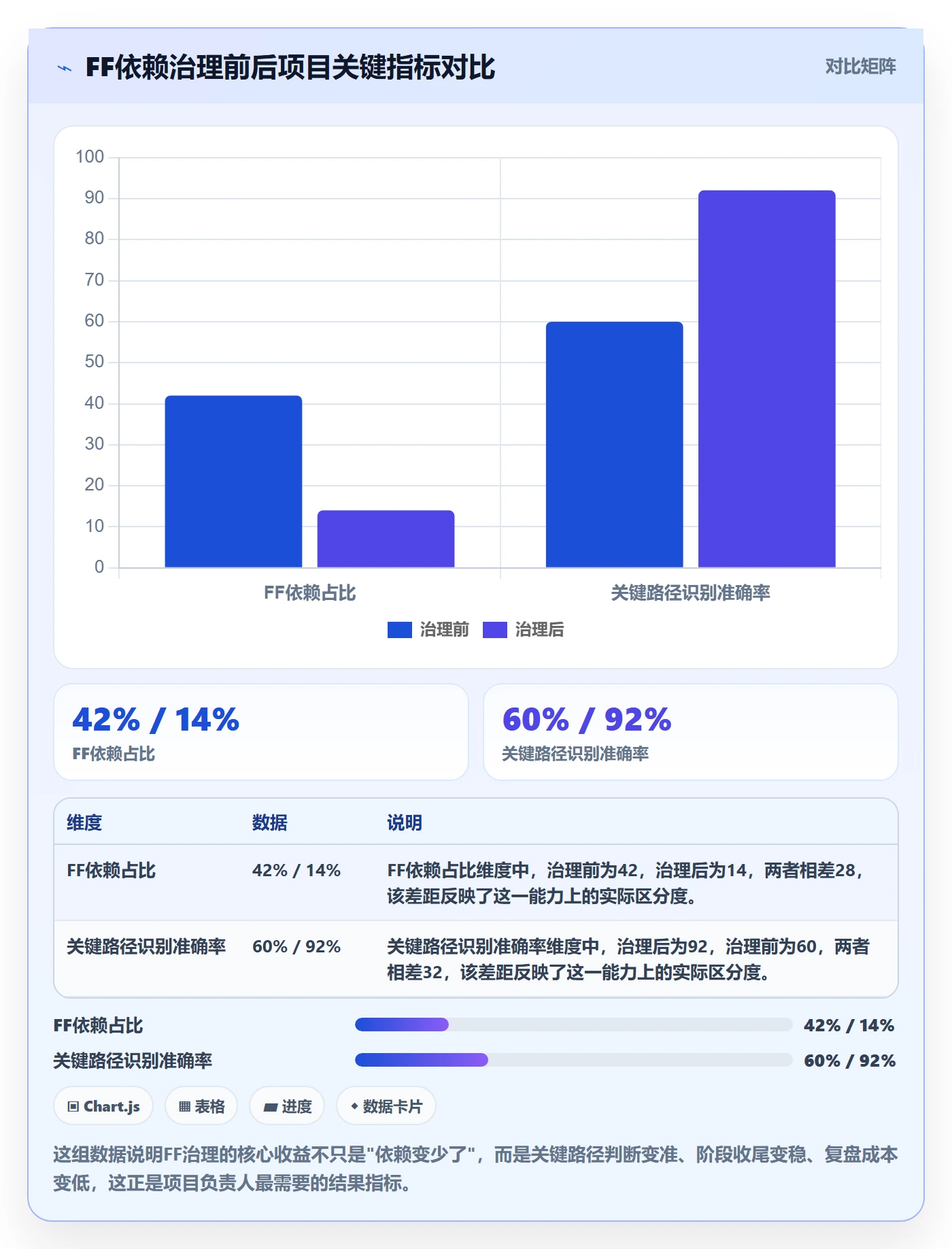任务依赖如何做好FF?项目负责人入门指南与操作步骤