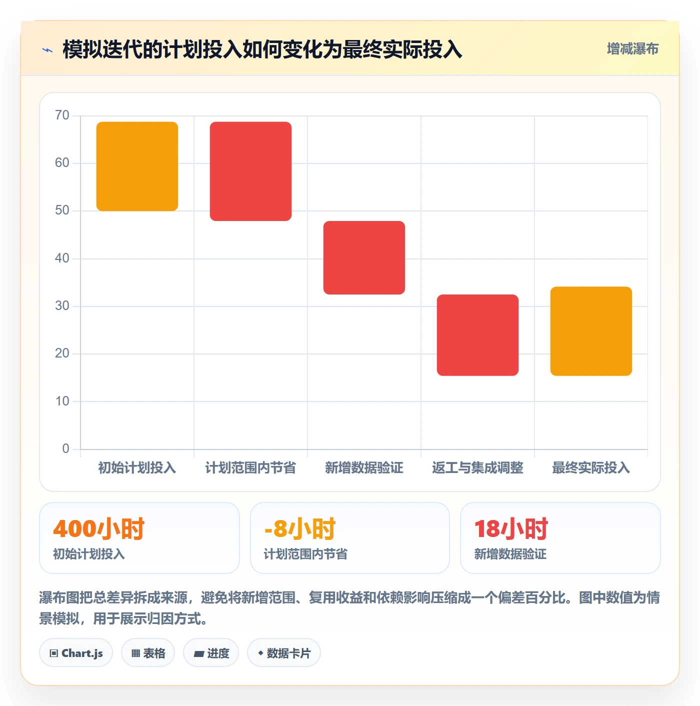 计划工时实操方法:产品经理提升工时管理效率的制度设计方法与模板