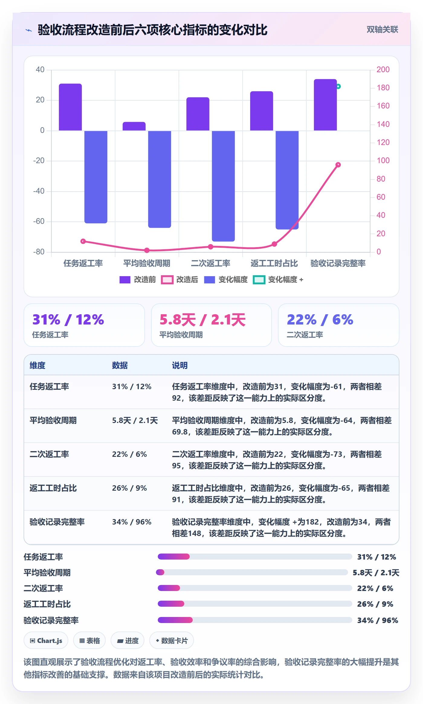 返工最佳实践:项目成员任务验收流程优化,常见问题