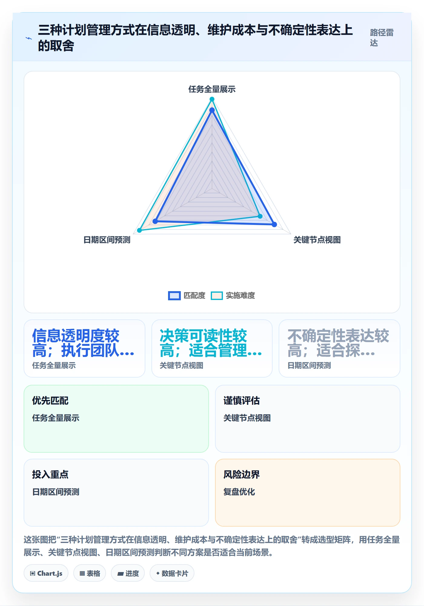 甘特图里程碑教程:管理层入门指南,避坑指南