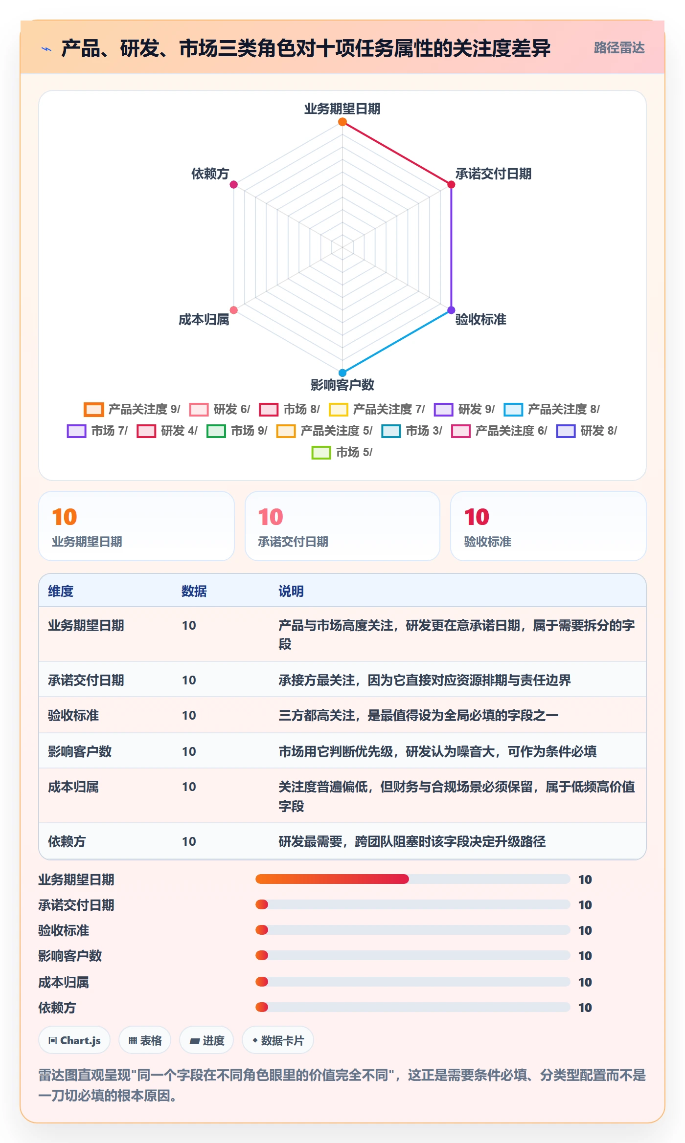 任务类型管理方法大全：跨部门团队任务属性实操方法落地清单