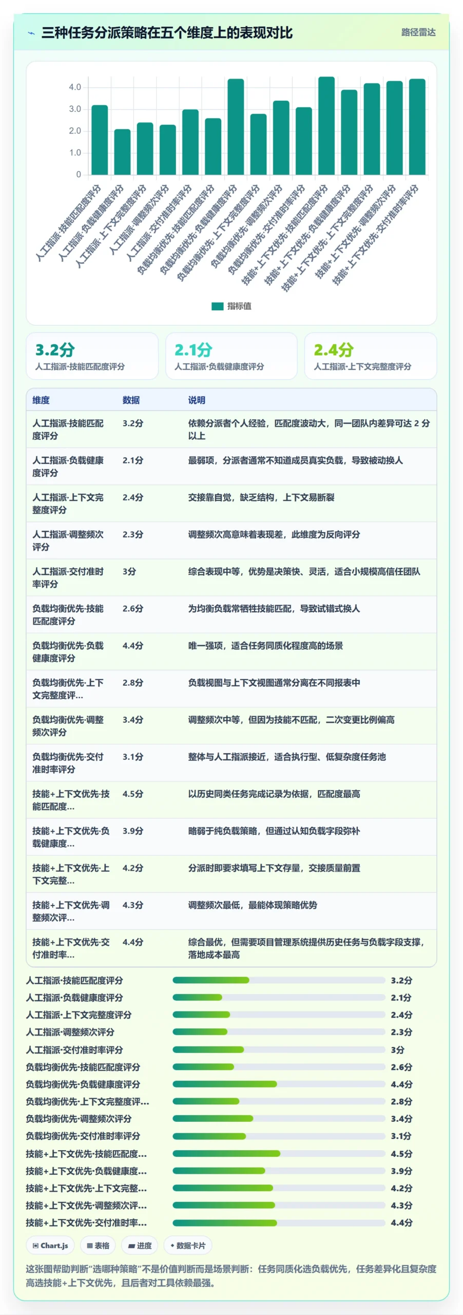 任务负责人变更管理指南：PMO如何做好任务分派，数据分析全流程