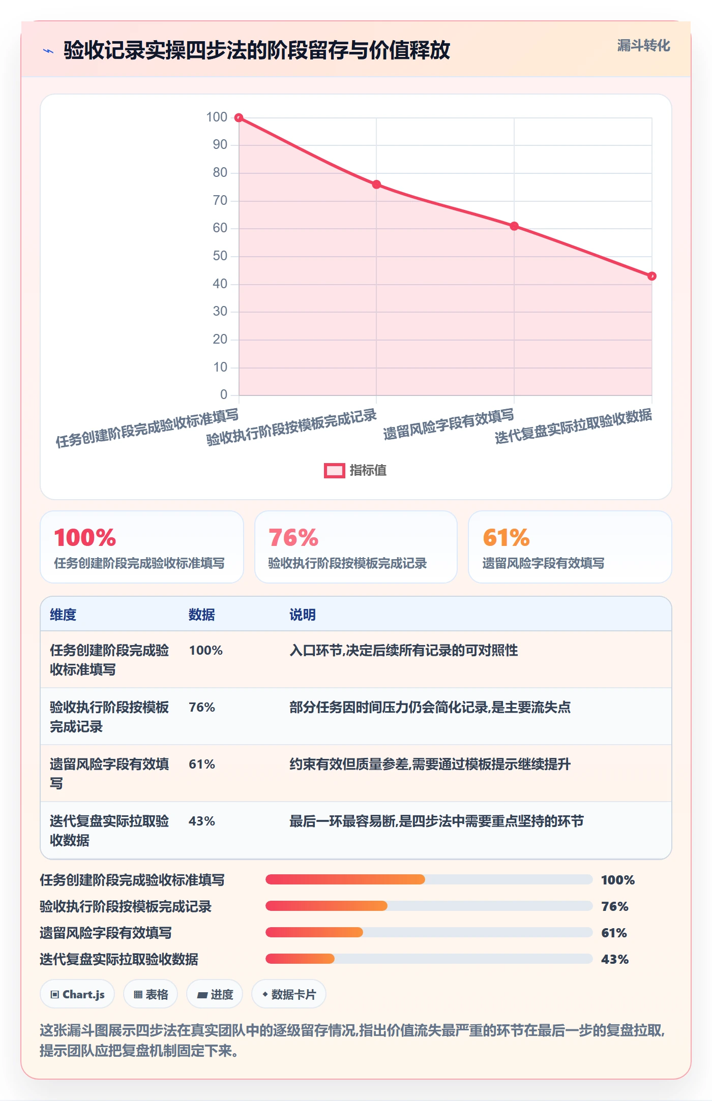 验收记录实操方法:研发团队提升任务验收效率的落地方案方法与模板