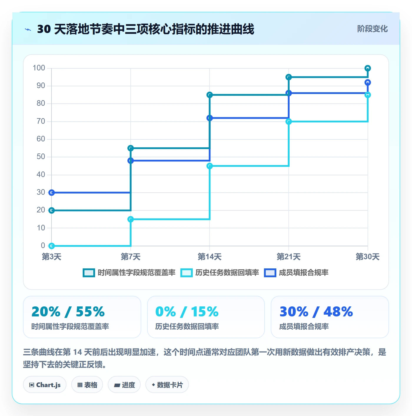 截止时间实操方法:项目成员提升任务属性效率的流程优化方法与模板