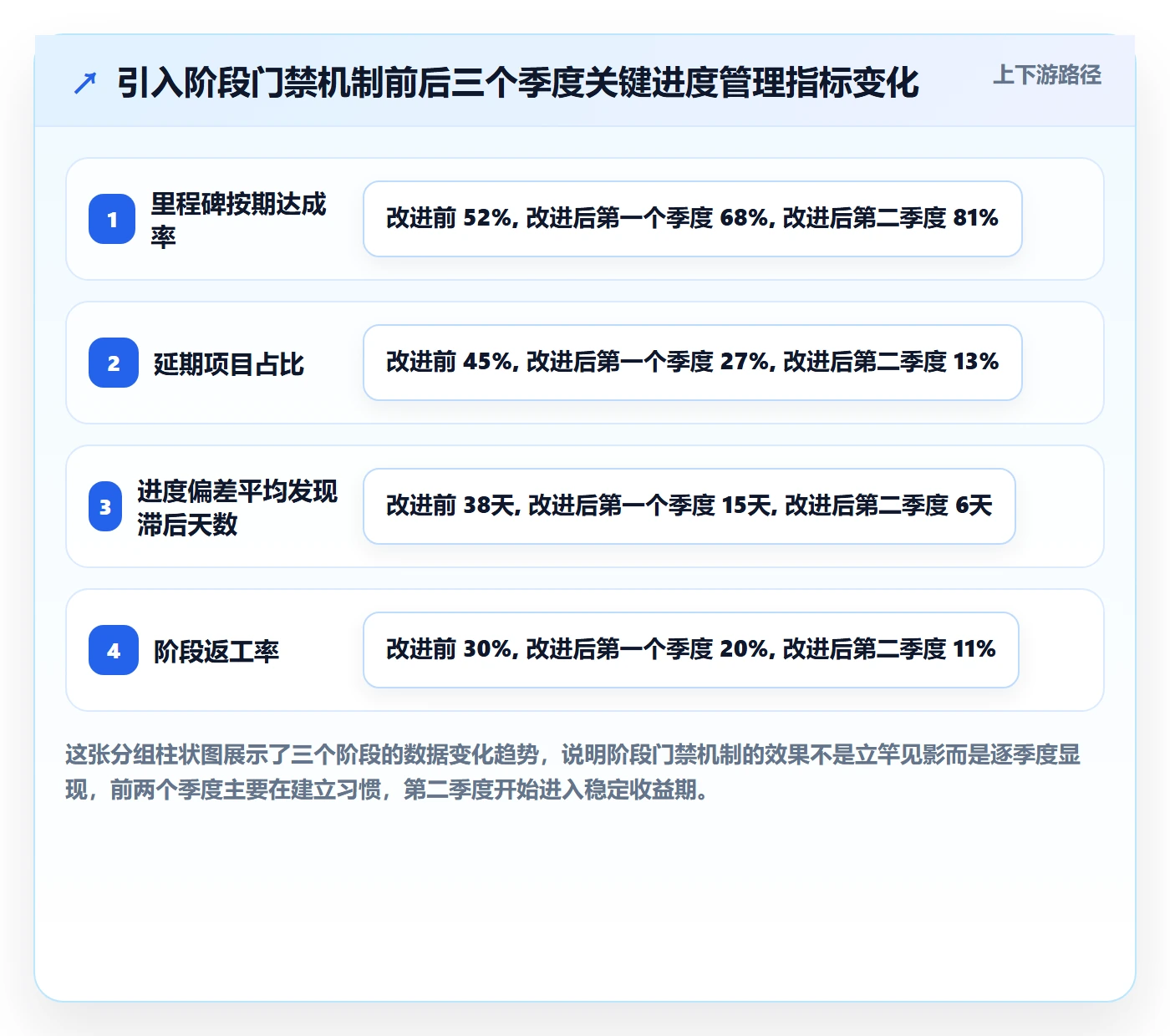 阶段进度管理方法大全：管理层进度管理落地方案落地清单