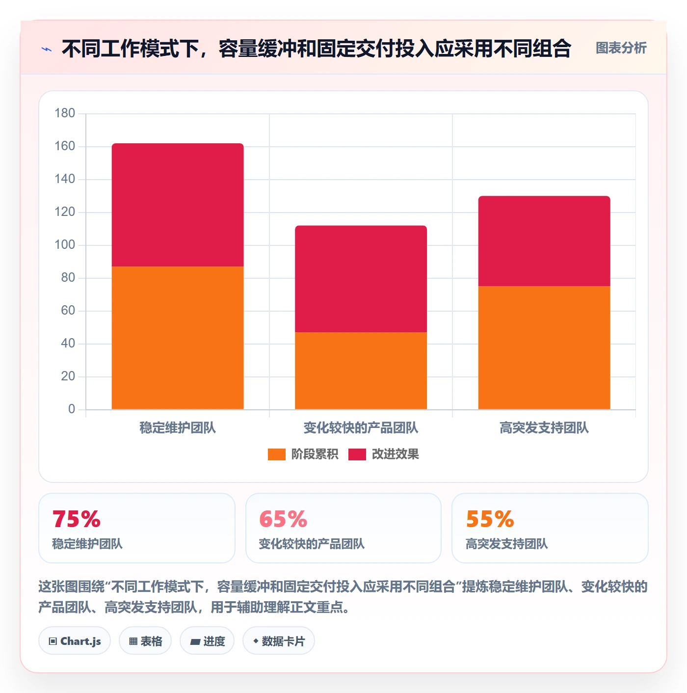资源池怎么做?管理层实操方法:资源管理从0到1