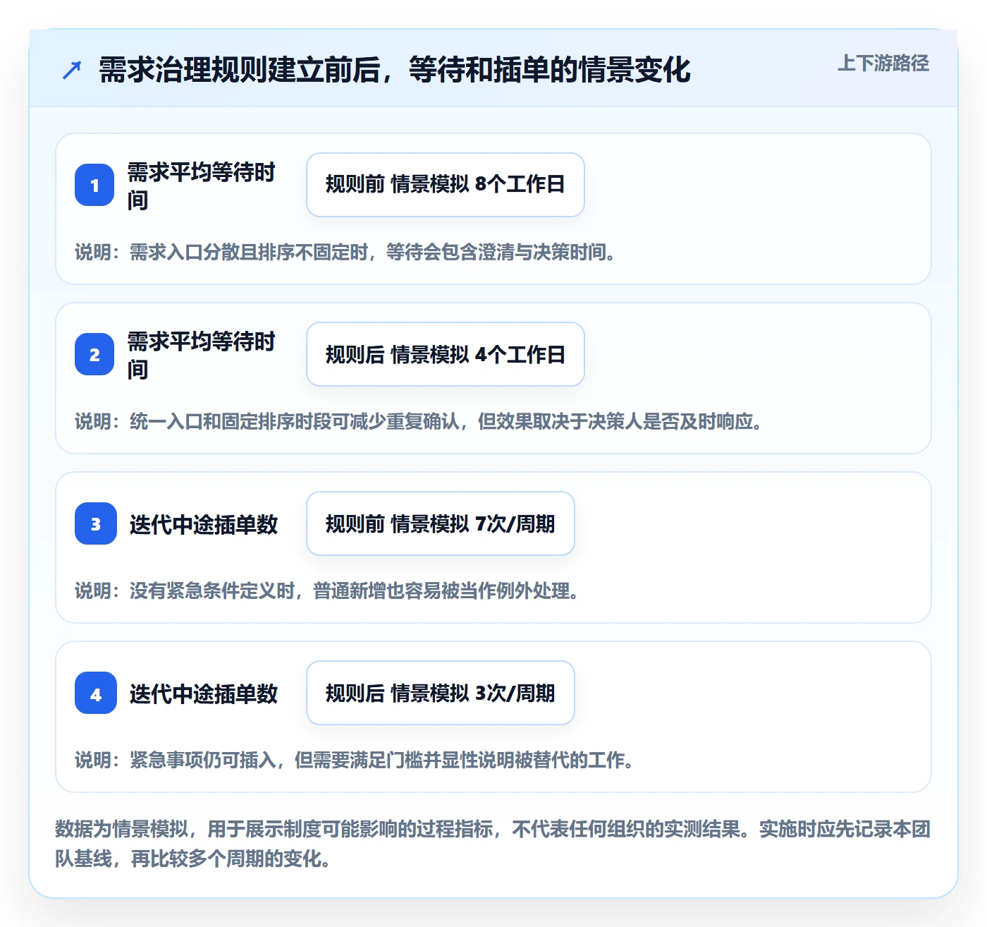 Agile怎么做？项目经理制度设计：敏捷项目从0到1