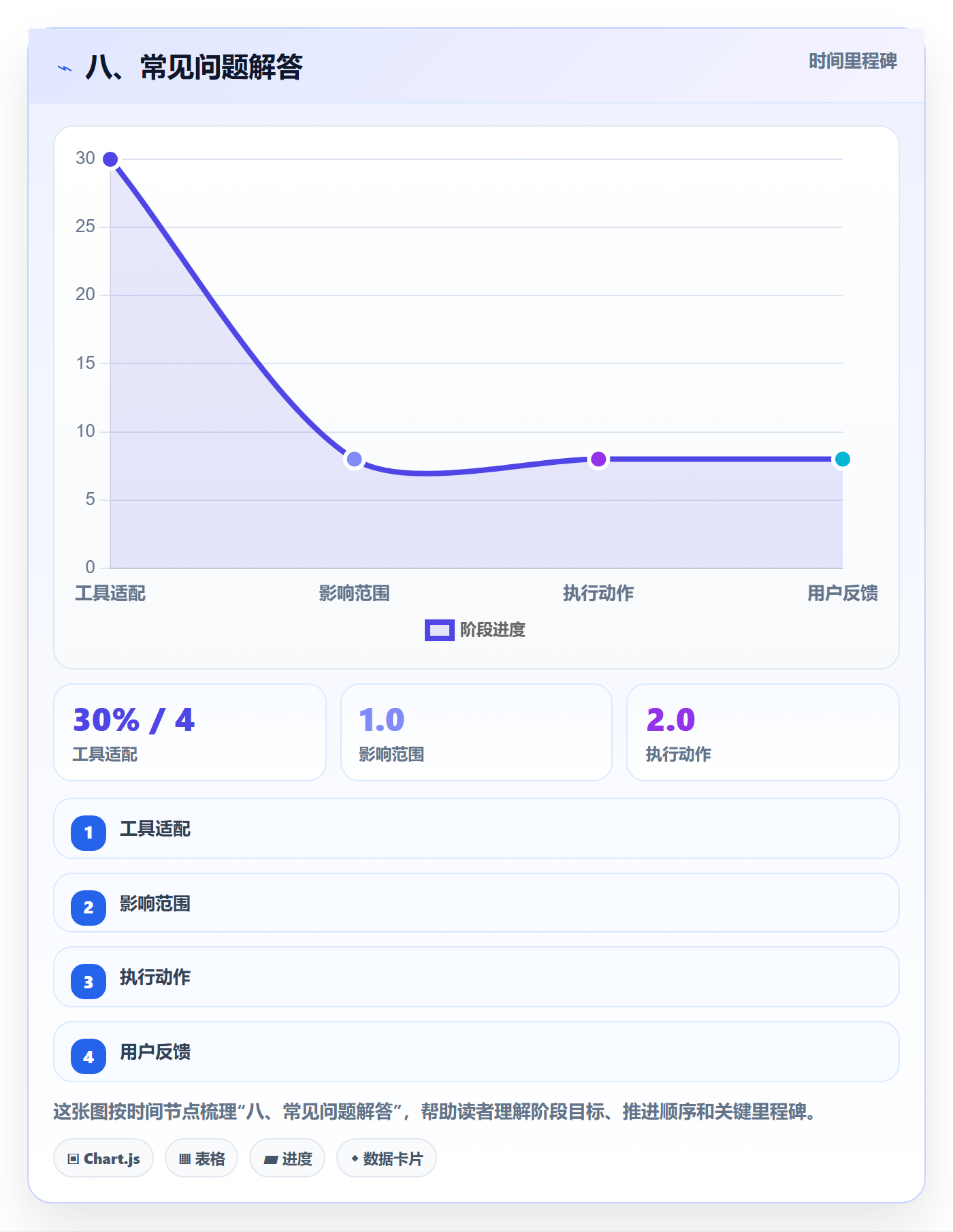 八、常见问题解答