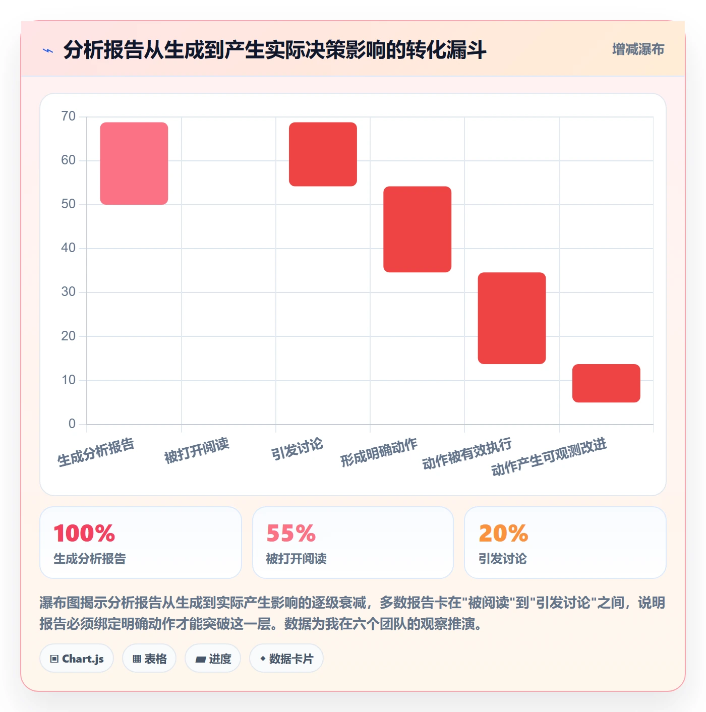 提交最佳实践:实施团队任务验收数据分析,常见问题