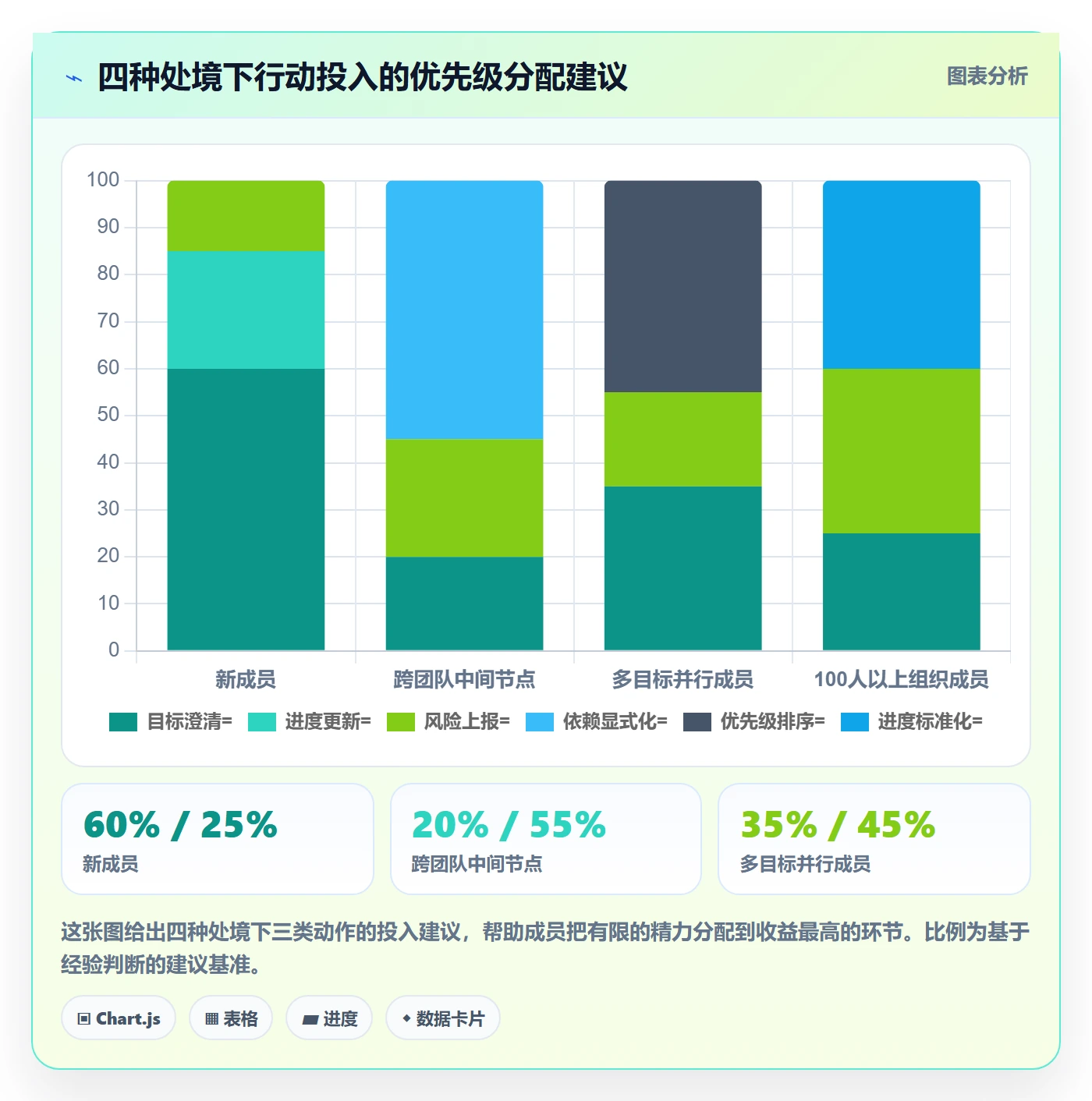 目标进度管理指南:项目成员如何做好项目目标,最佳实践全流程