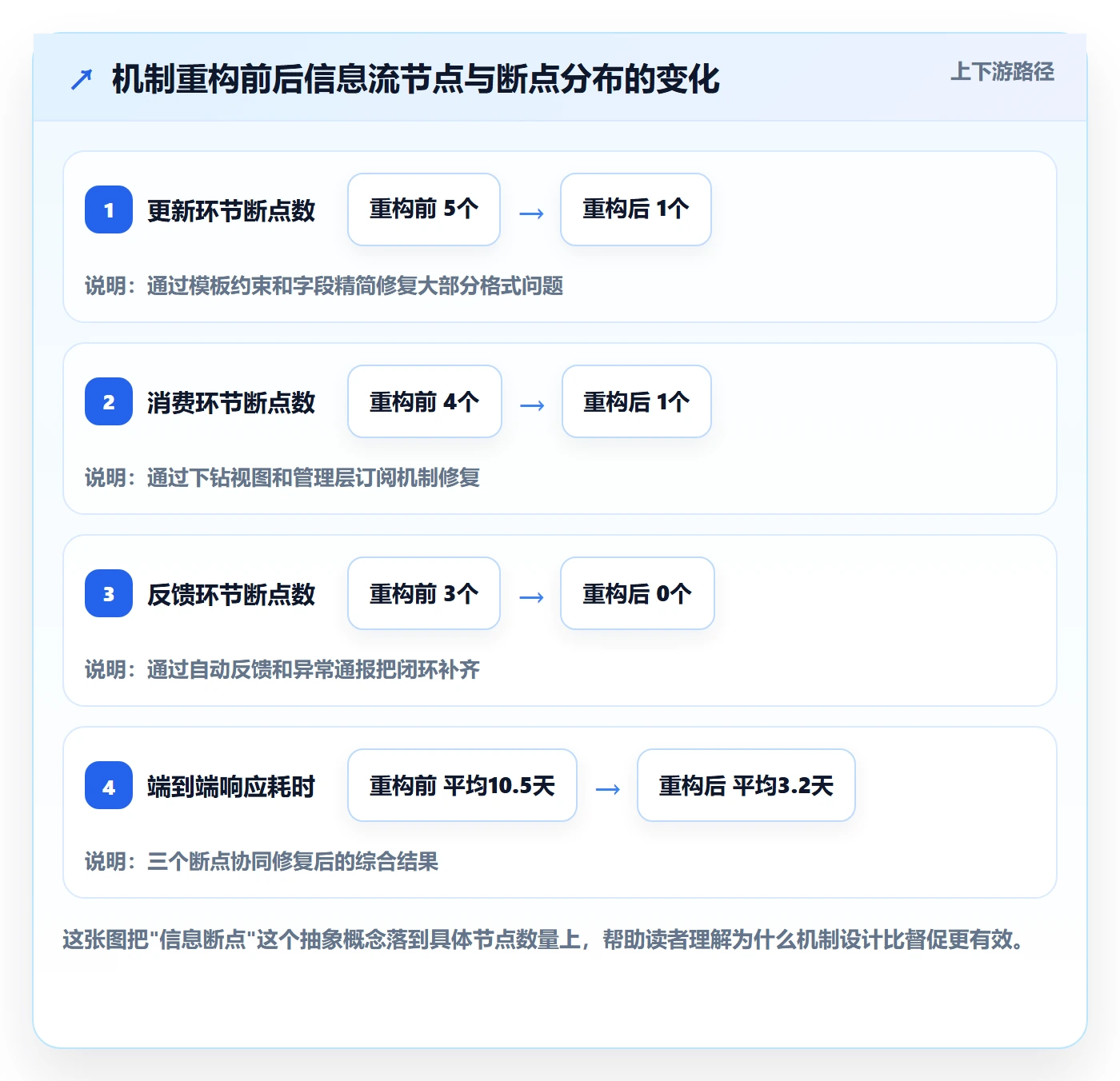 进度更新最佳实践:PMO进度管理协同管理,常见问题