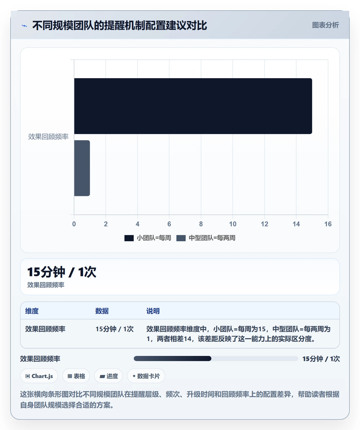 到期提醒落地方案:PMO开展任务提醒的效率提升案例解析
