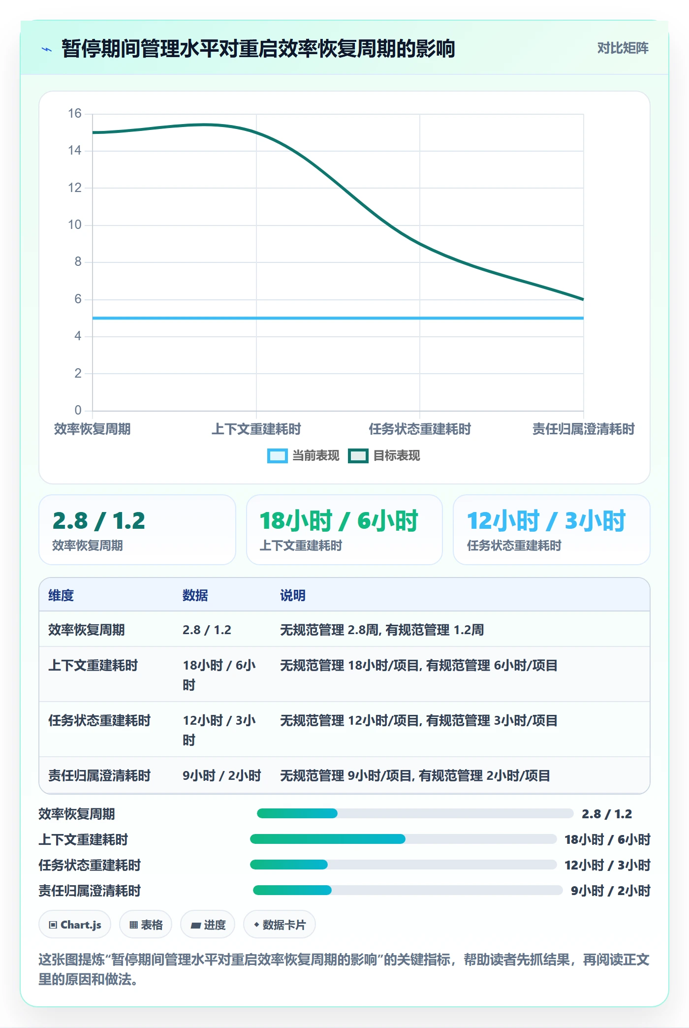 暂停管理指南：企业管理者如何做好任务执行，协同管理全流程