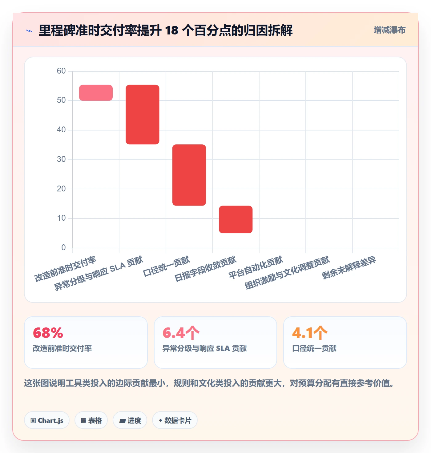 进度跟踪每日进展全流程:产品经理数据分析与一文讲清