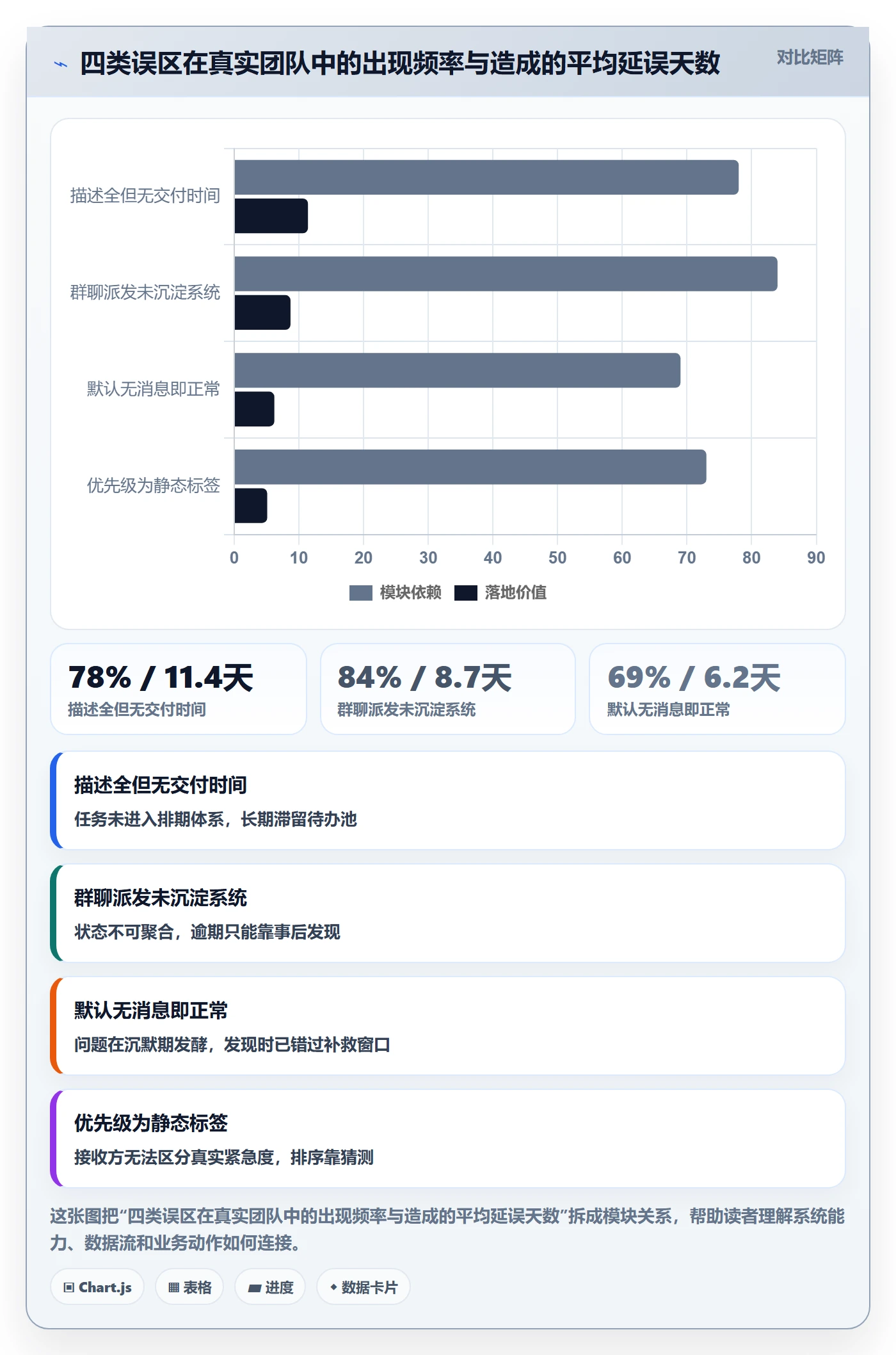 任务分派如何做好派发?跨部门团队数据分析与操作步骤
