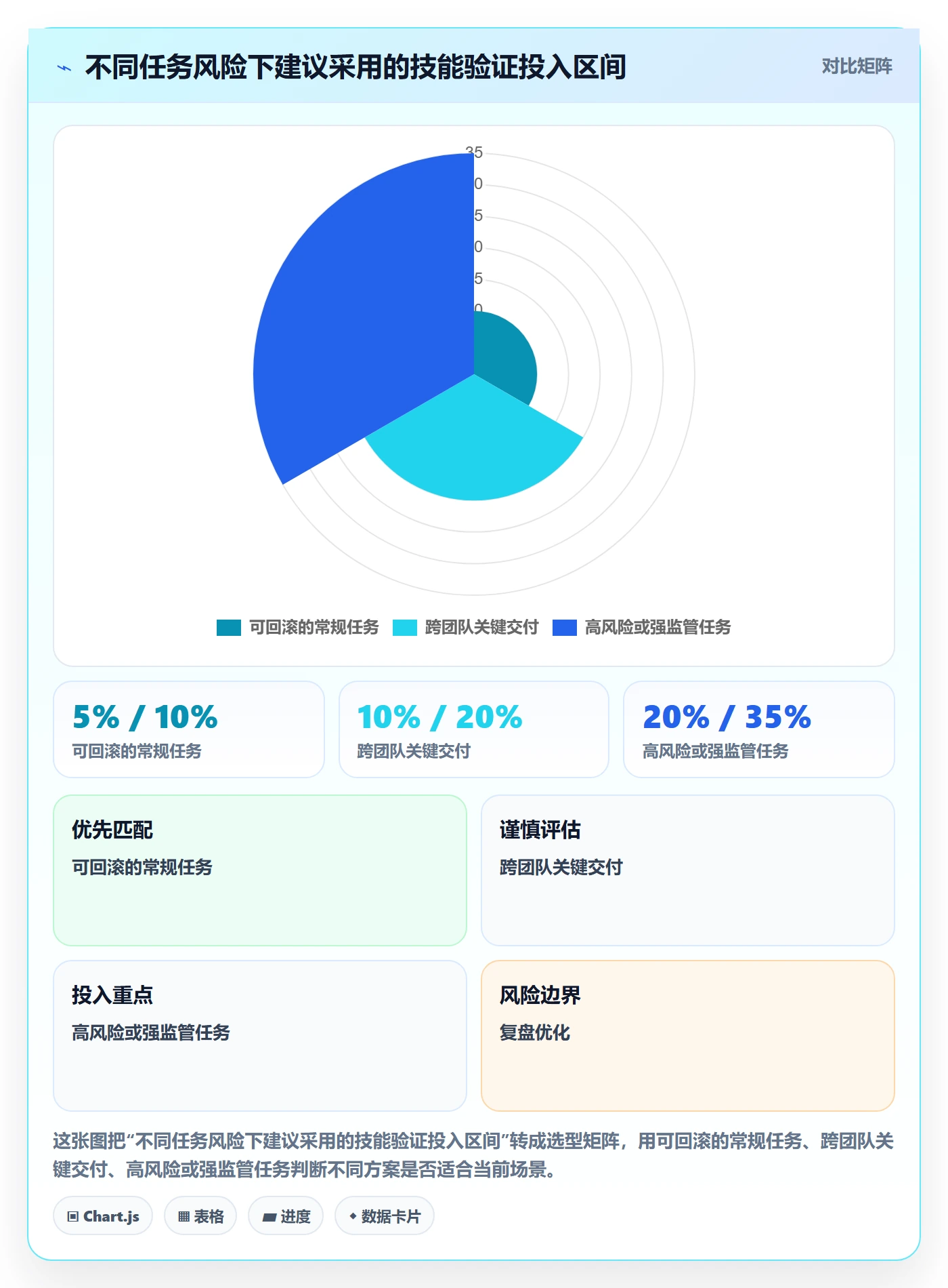 技能管理指南：项目负责人如何做好资源管理，制度设计全流程
