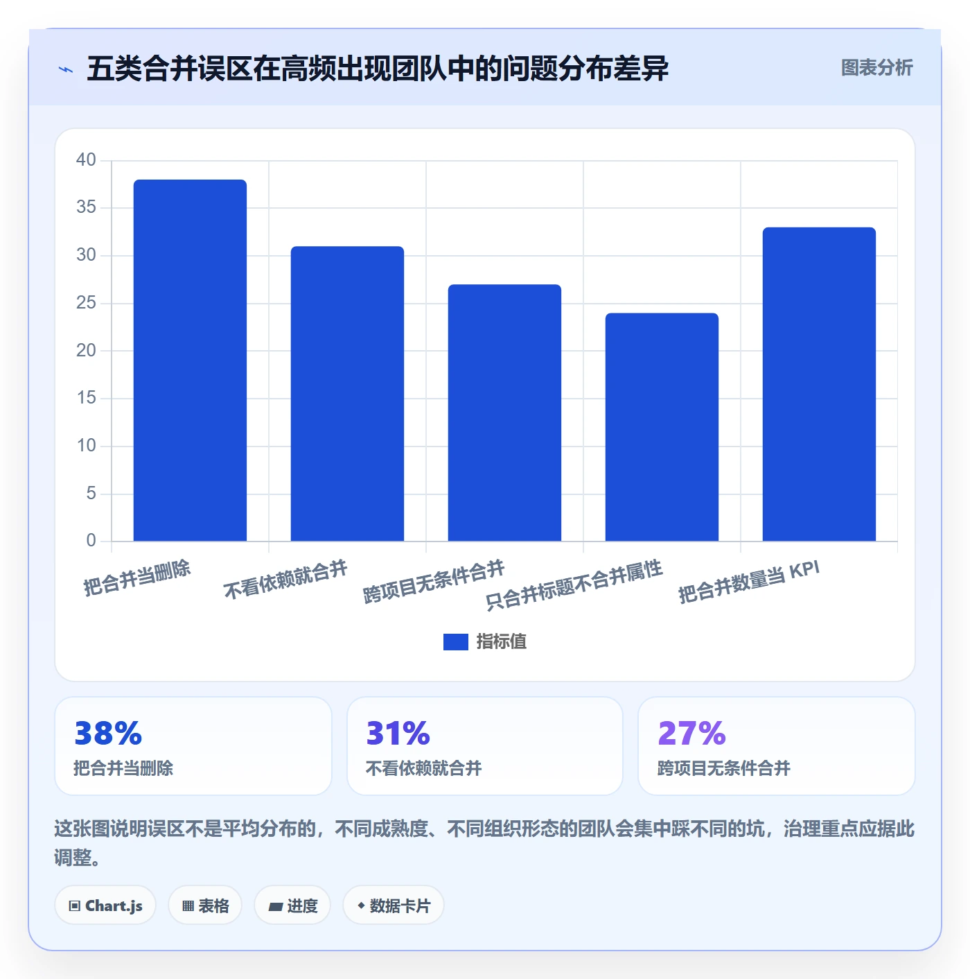 任务管理任务合并全流程:PMO效率提升与一文讲清
