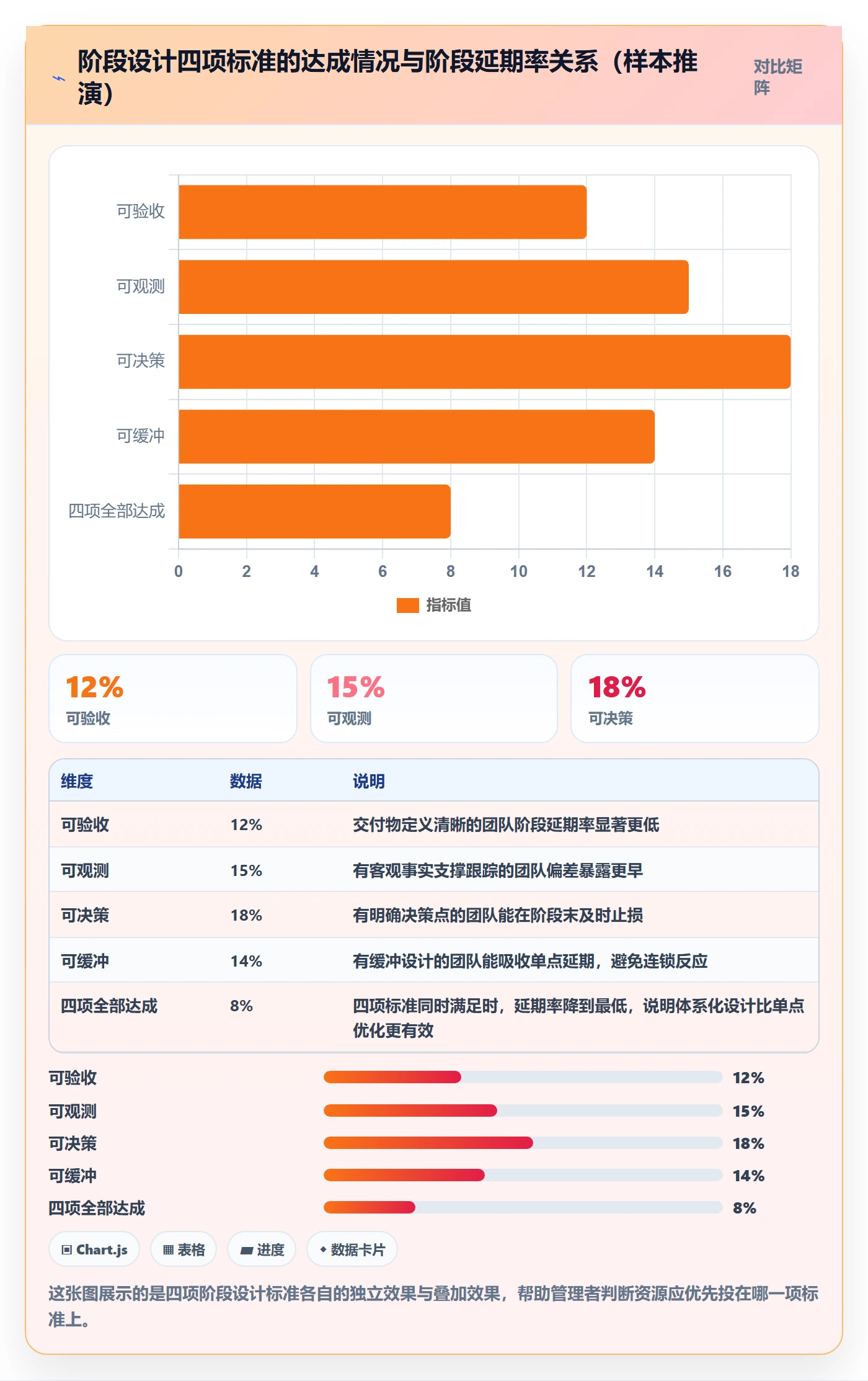 进度管理如何做好阶段进度?企业管理者效率提升与操作步骤