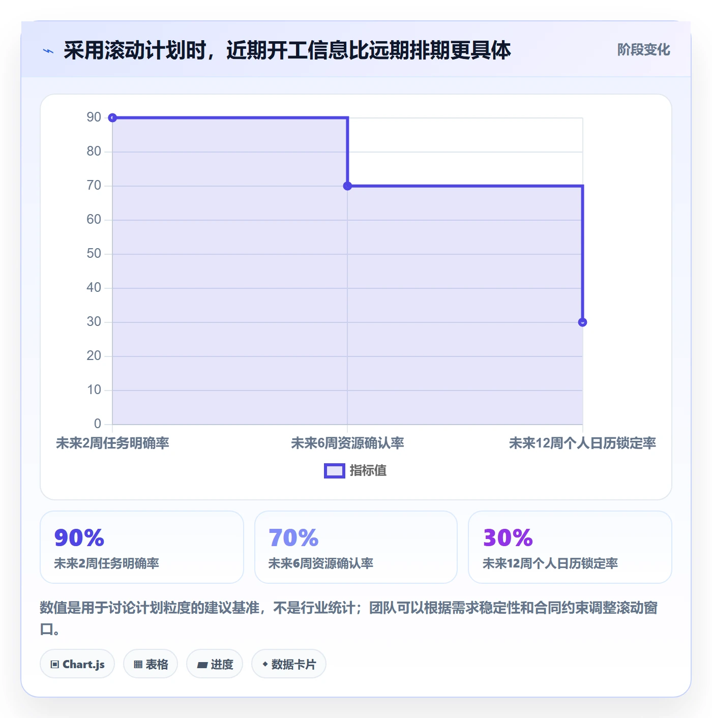 人员投入怎么做?实施团队协同管理:人力资源计划从0到1