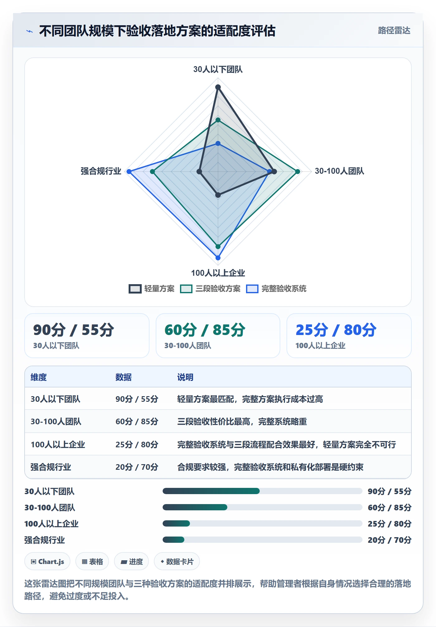 验收标准流程与规范:企业管理者任务验收落地方案关键指标