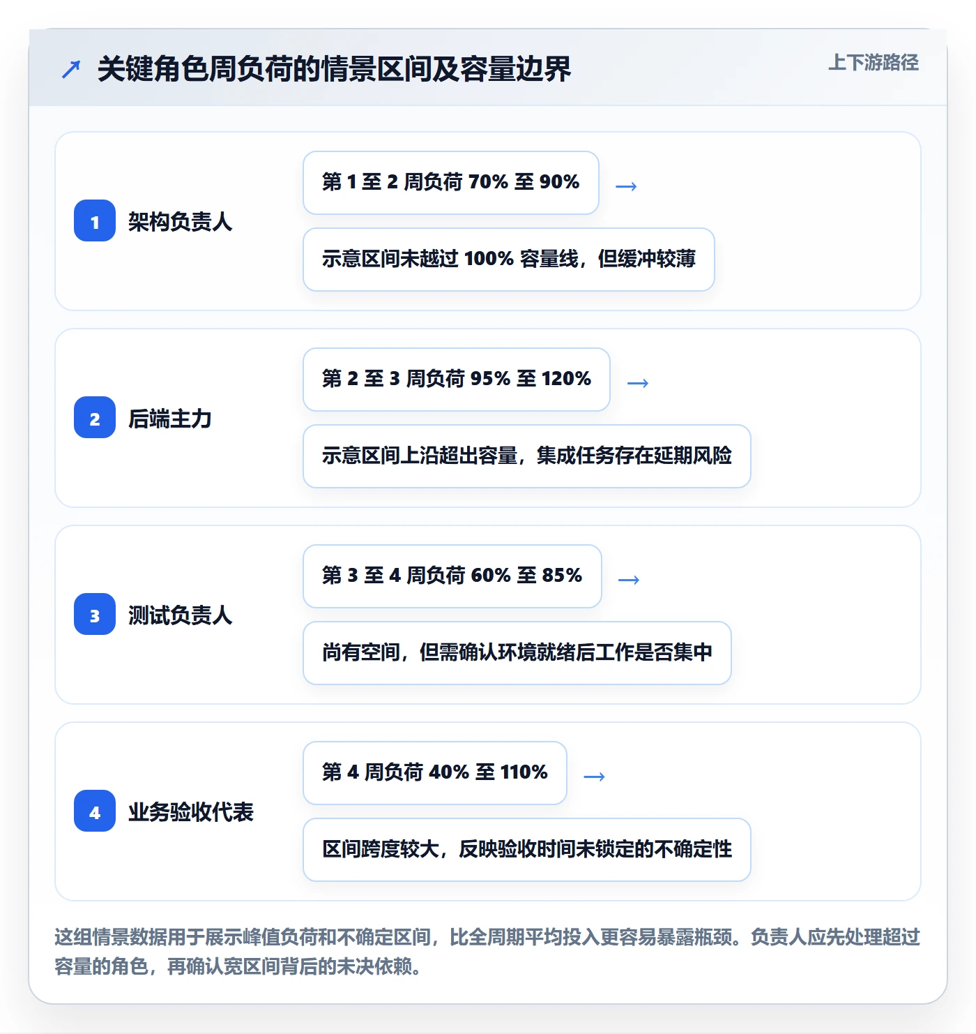 人员投入实操方法：项目负责人提升人力资源计划效率的风险控制方法与模板