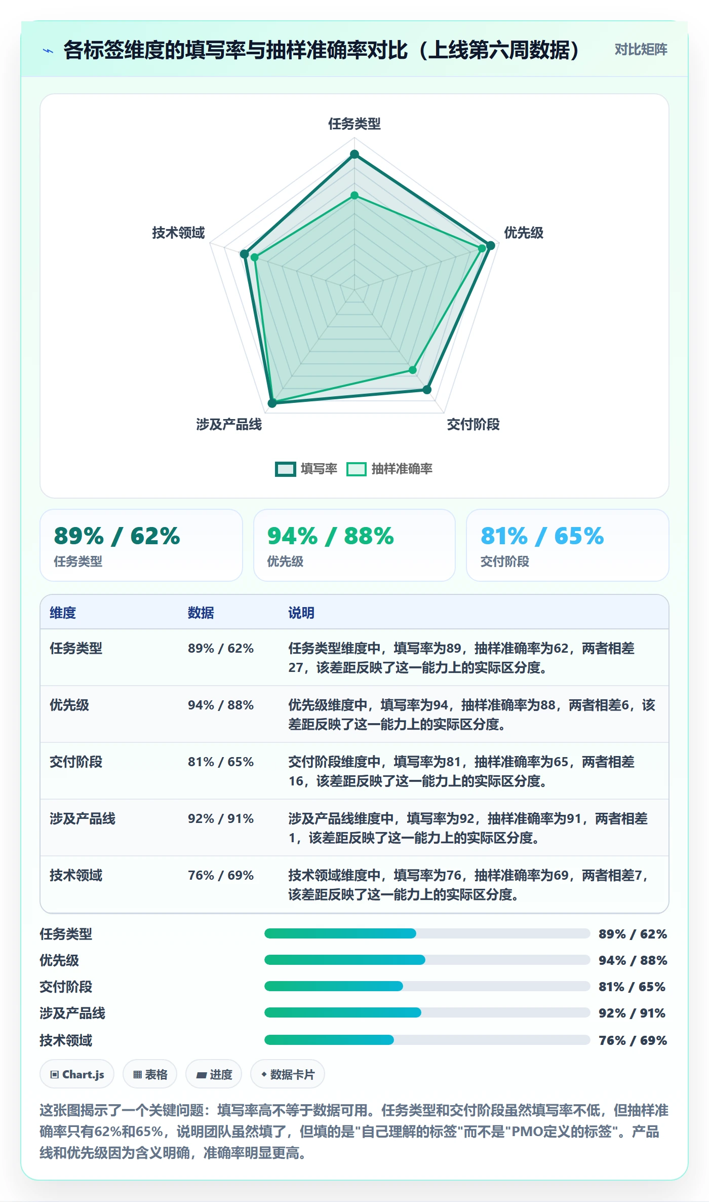 标签落地方案:PMO开展任务属性的最佳实践案例解析