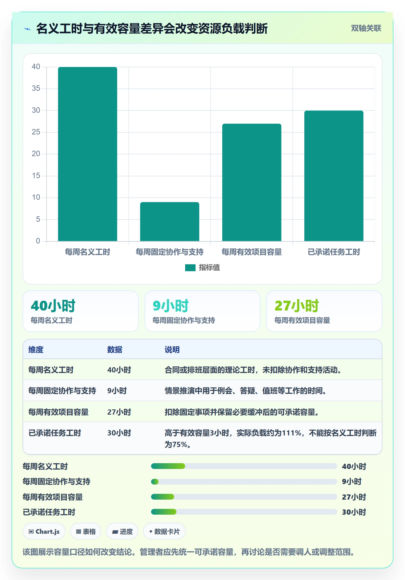 资源平衡落地方案：项目负责人开展资源负载的制度设计案例解析