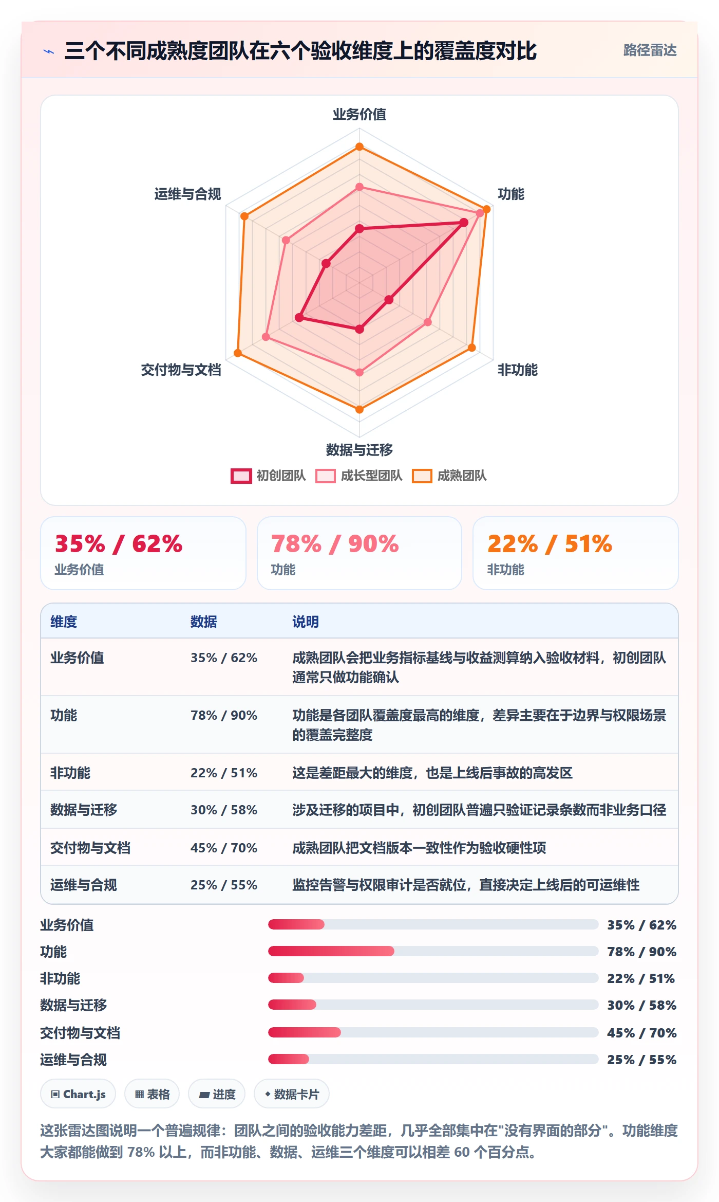 项目目标验收标准教程:研发团队入门指南,避坑指南