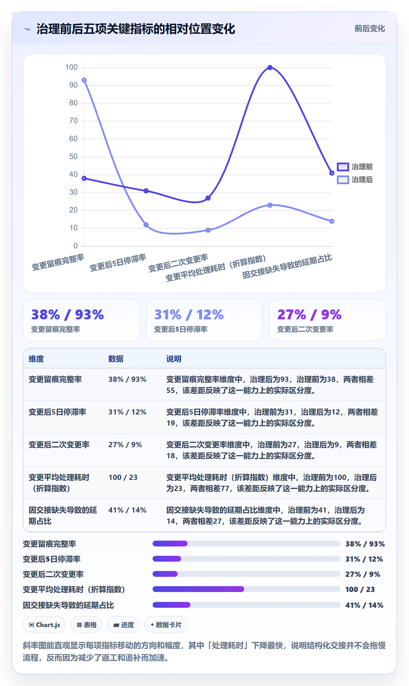 任务负责人变更最佳实践:PMO任务分派制度设计,常见问题
