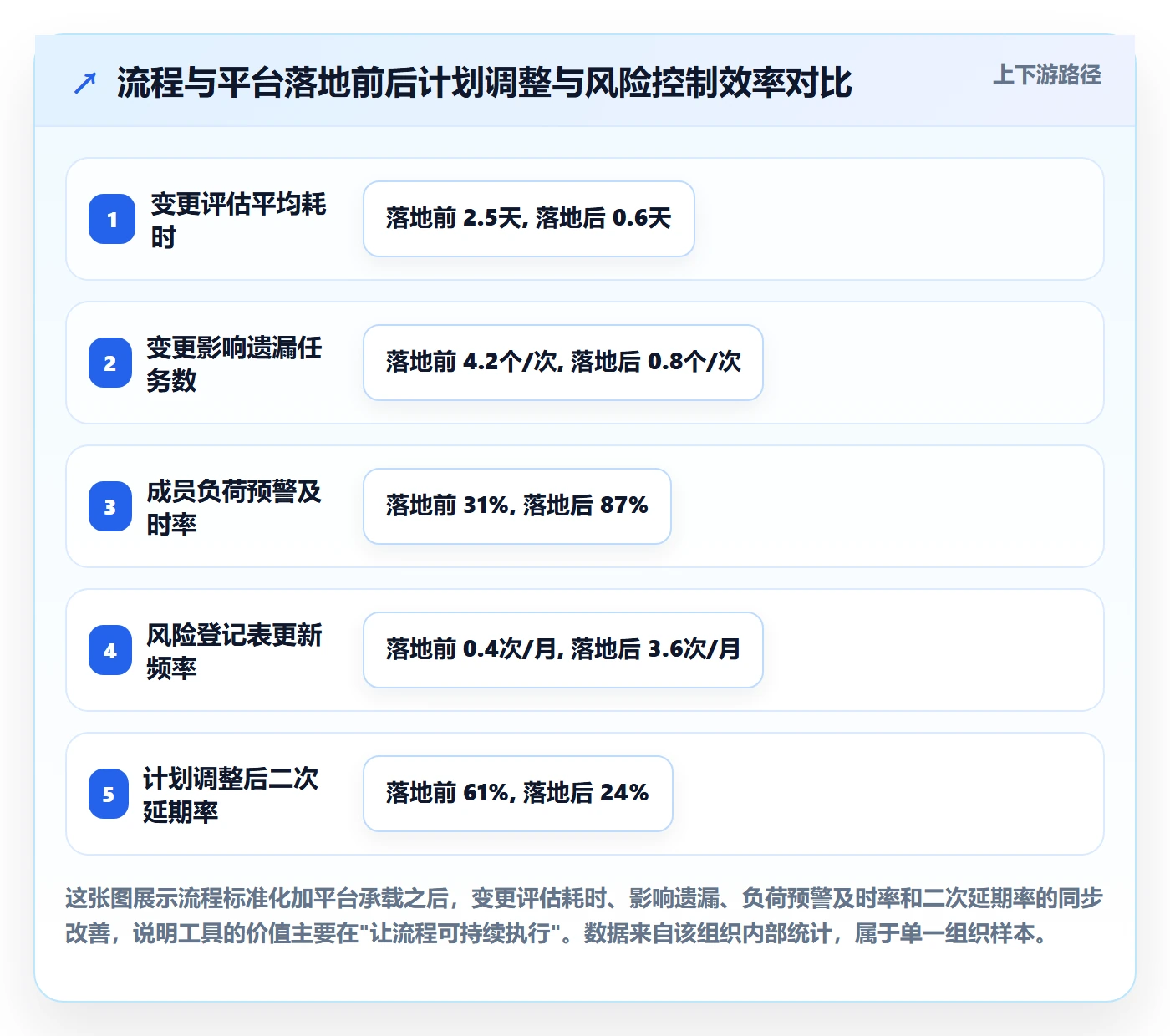 项目规划如何做好计划调整?项目成员风险控制与操作步骤
