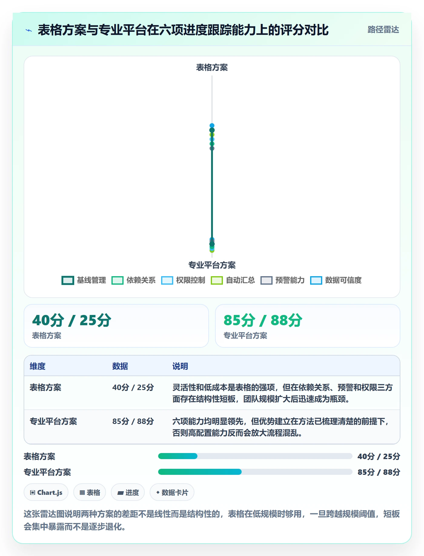进度日志怎么做?项目经理数据分析:进度跟踪从0到1