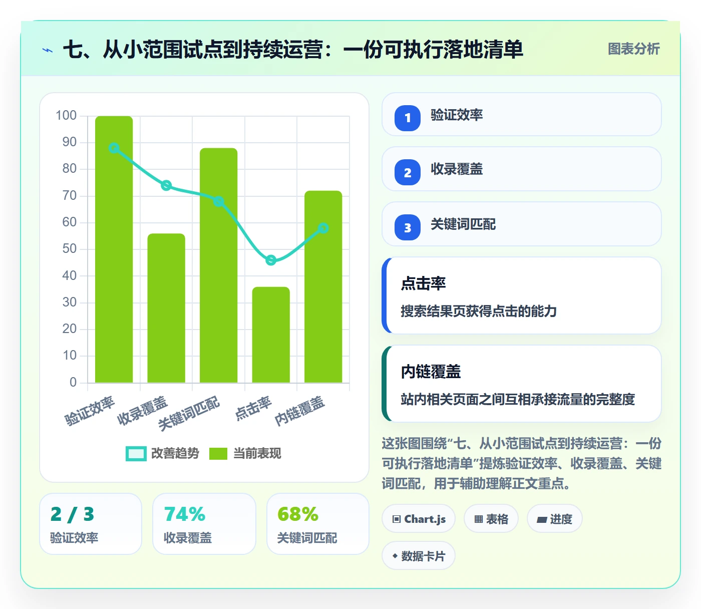 七、从小范围试点到持续运营：一份可执行落地清单