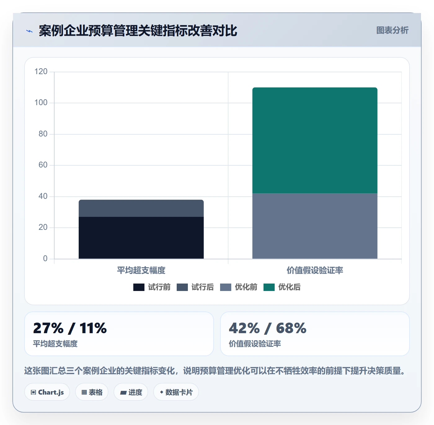 预算管理指南：管理层如何做好项目立项，流程优化全流程