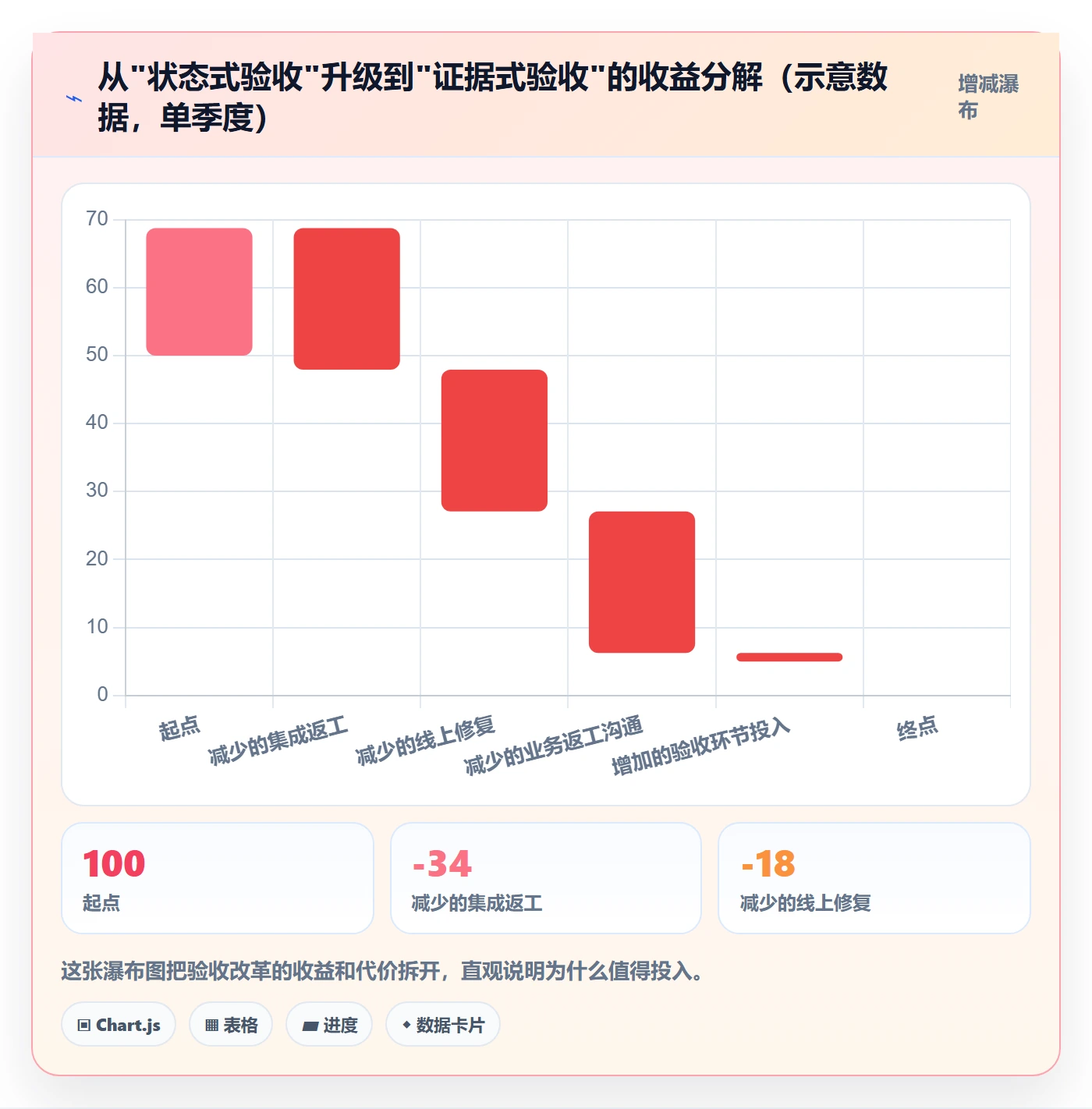 确认完成管理指南:管理层如何做好任务验收,入门指南全流程