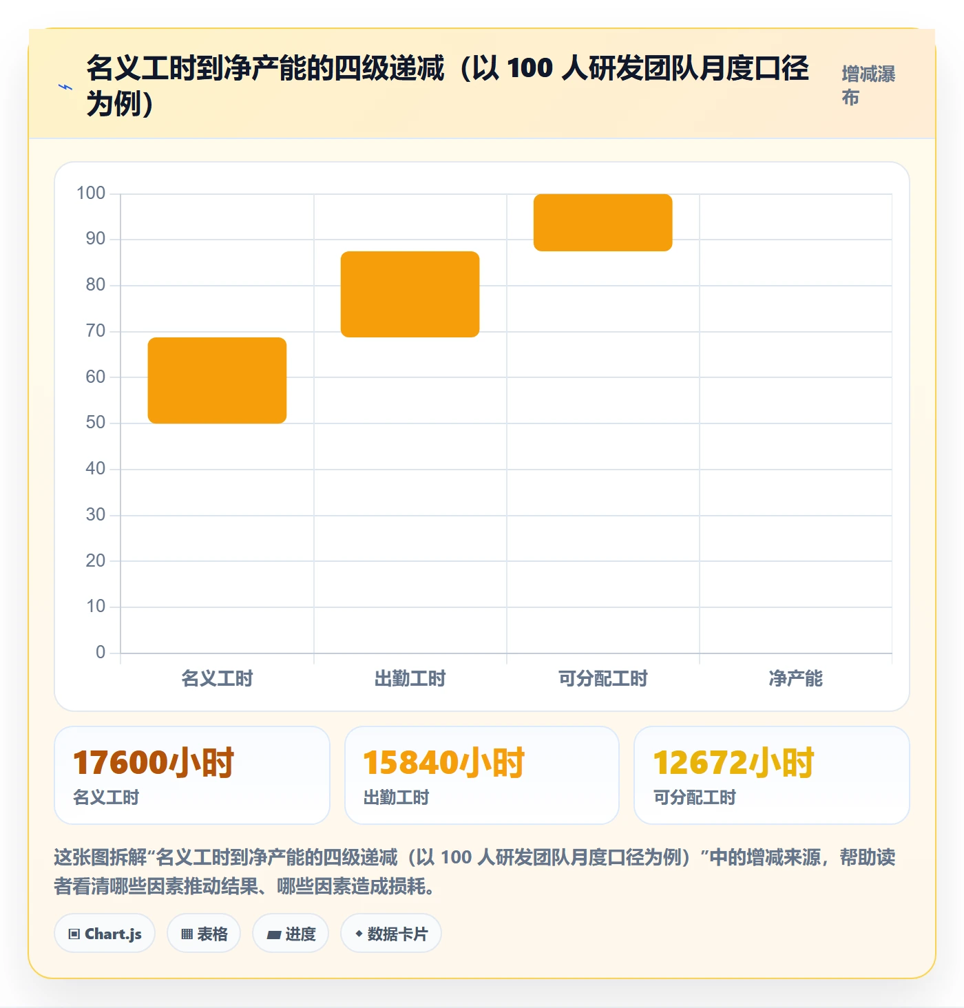 资源负载管理方法大全：管理层人力资源计划协同管理落地清单