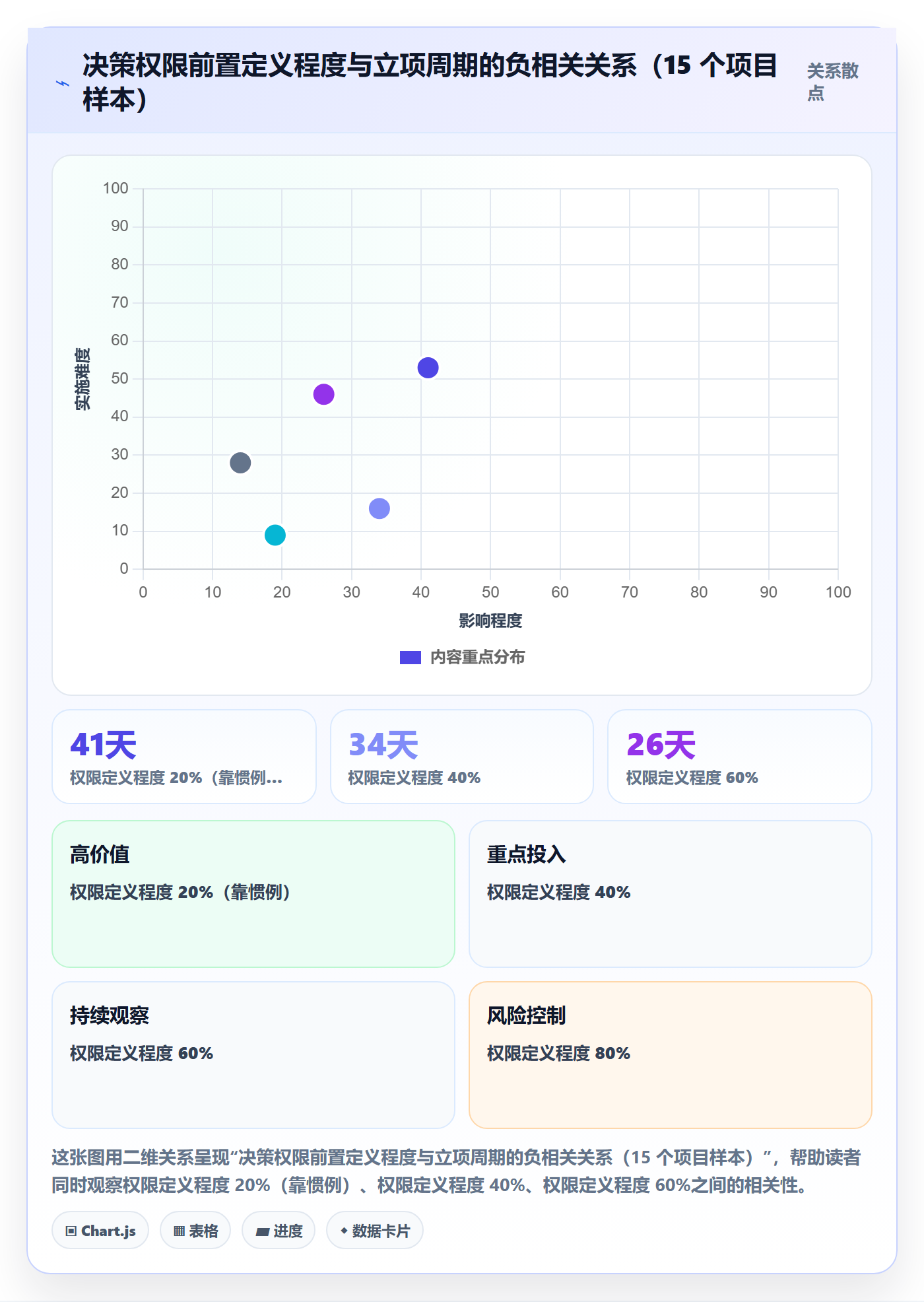 项目立项周期全流程:实施团队制度设计与一文讲清
