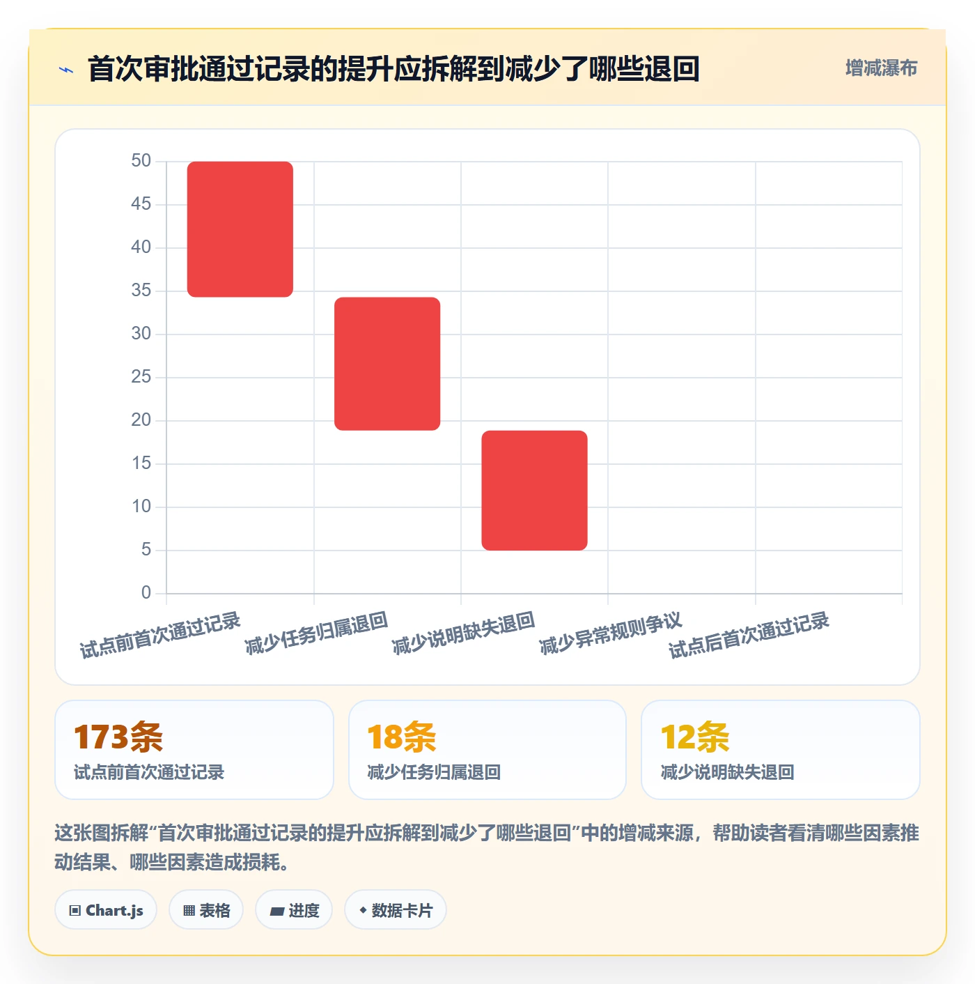 审批实操方法：项目成员提升工时表效率的实操方法方法与模板