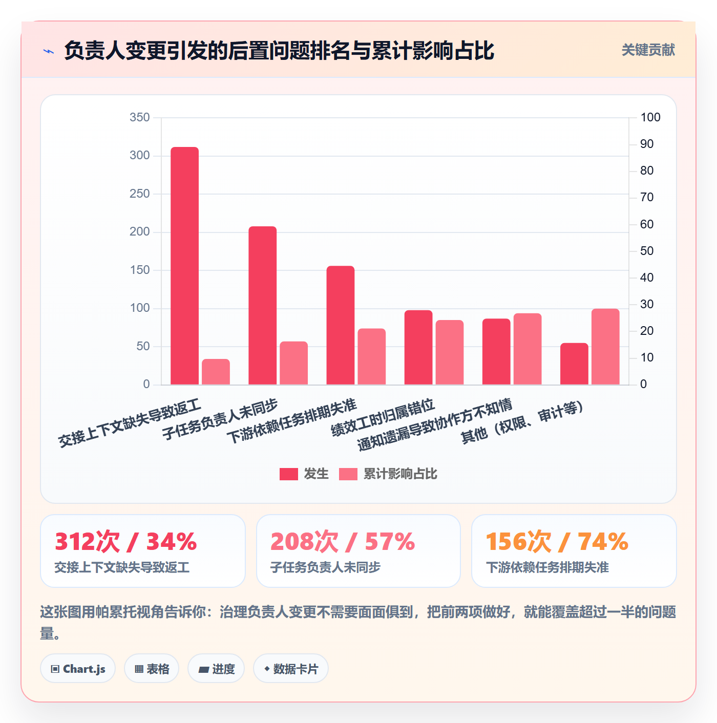 任务分派任务负责人变更教程:企业管理者制度设计,避坑指南