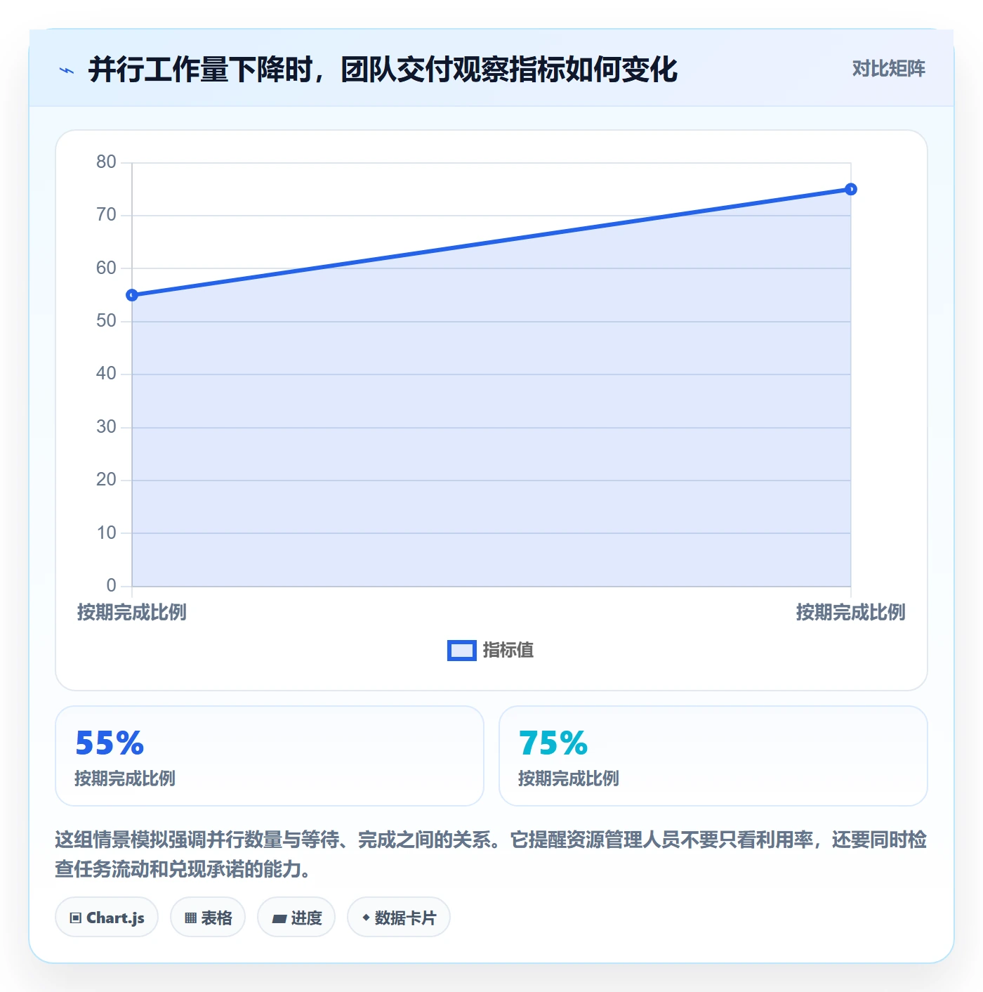 资源管理人员教程：产品经理入门指南，避坑指南