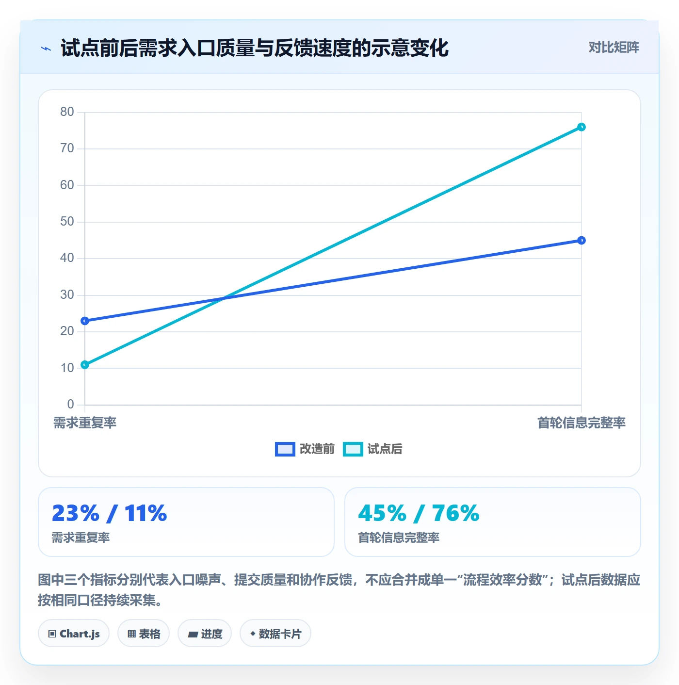 需求池落地方案:项目成员开展需求管理的协同管理案例解析