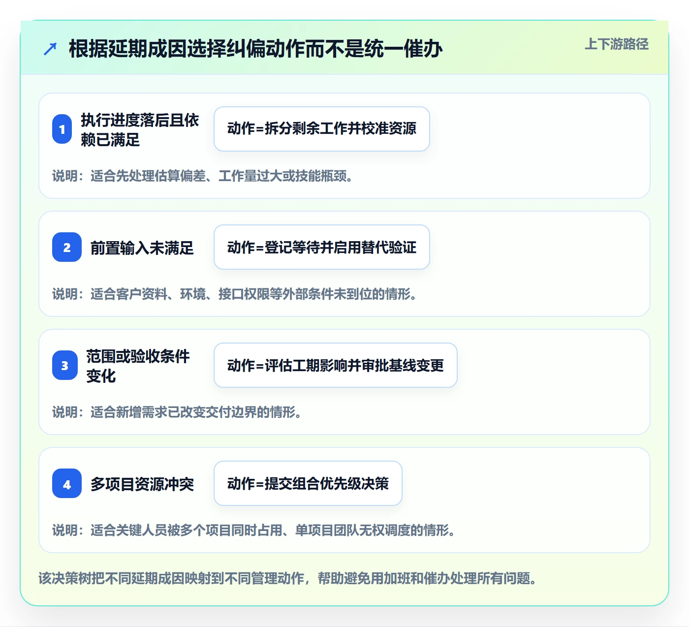 延期分析落地方案:实施团队开展延期管理的效率提升案例解析