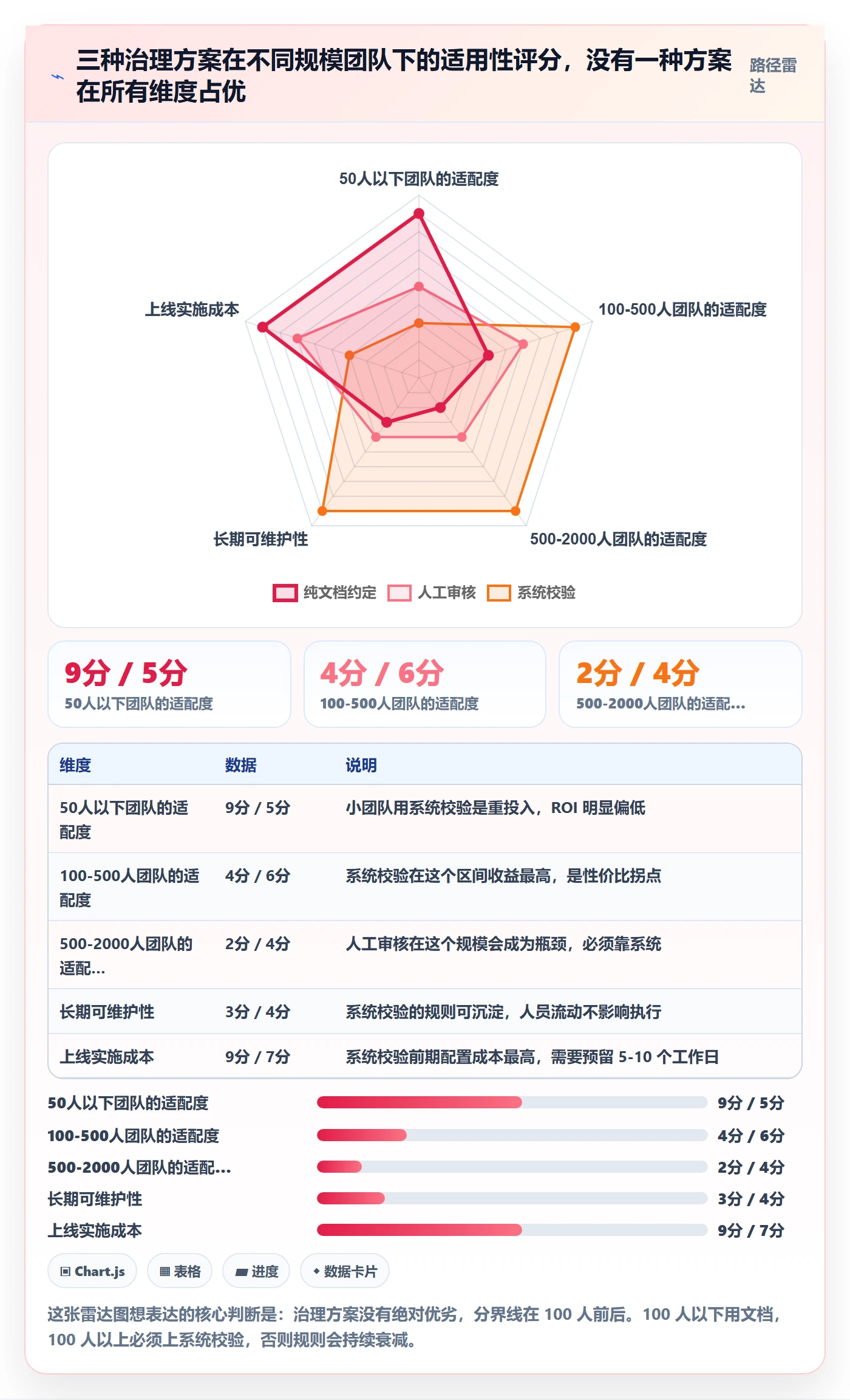 项目名称落地方案:研发团队开展项目立项的效率提升案例解析