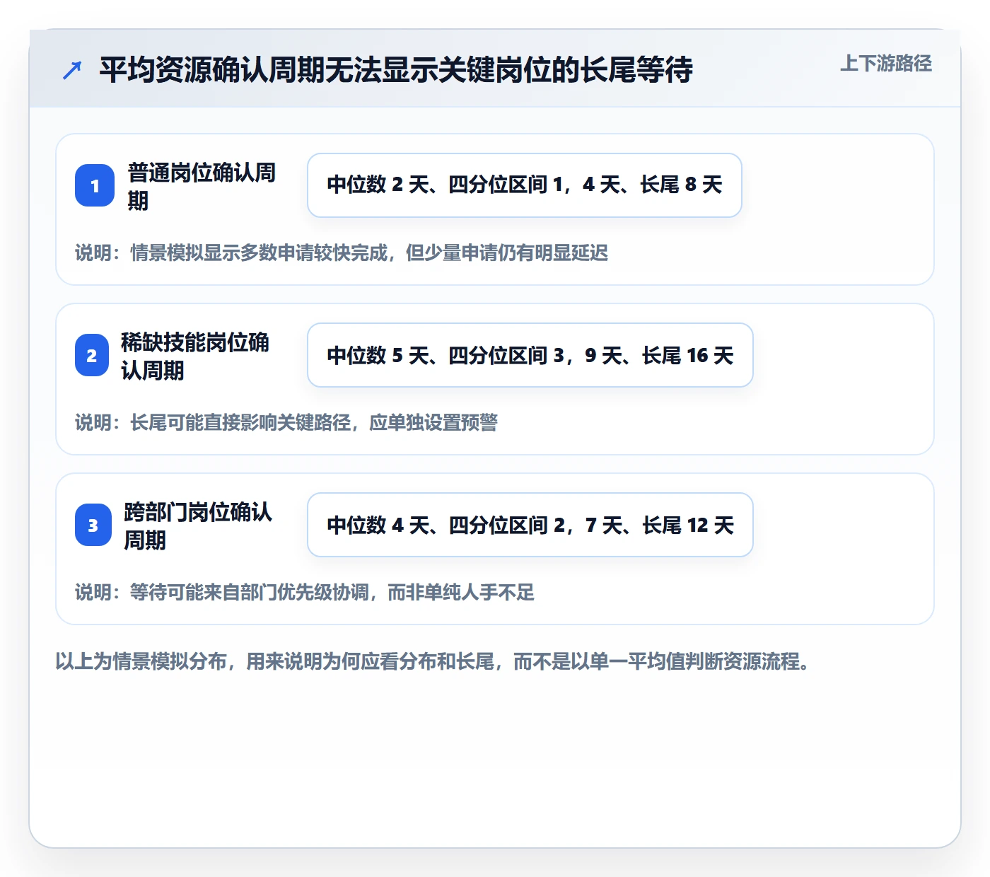 人员流程与规范:项目经理资源管理效率提升关键指标