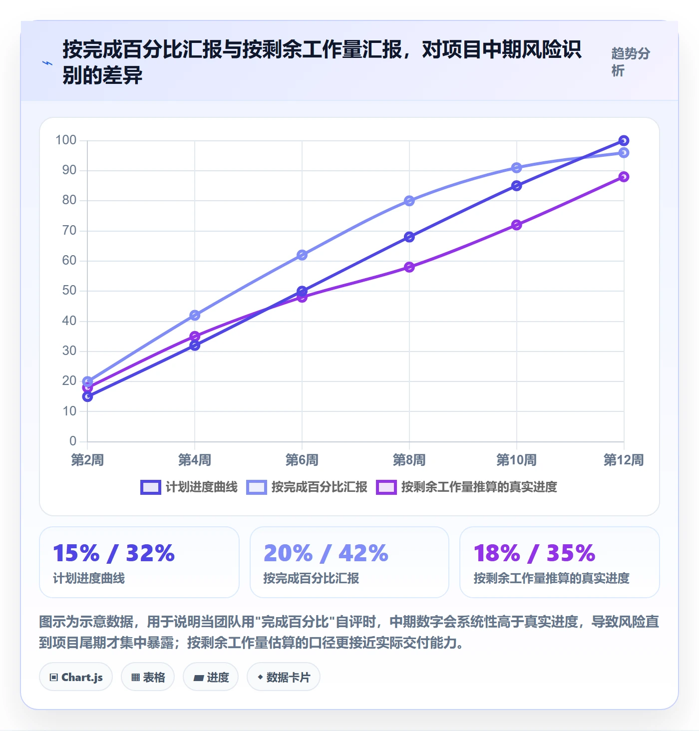 实际进度管理指南：项目负责人如何做好进度管理，协同管理全流程