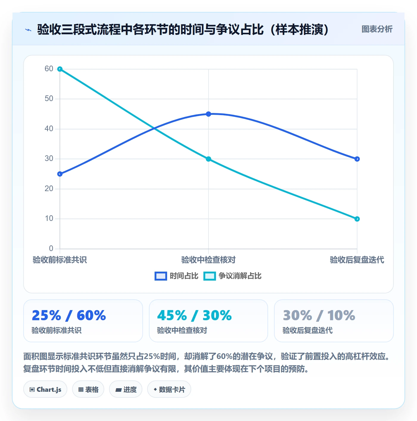 验收标准最佳实践:实施团队任务验收风险控制,常见问题